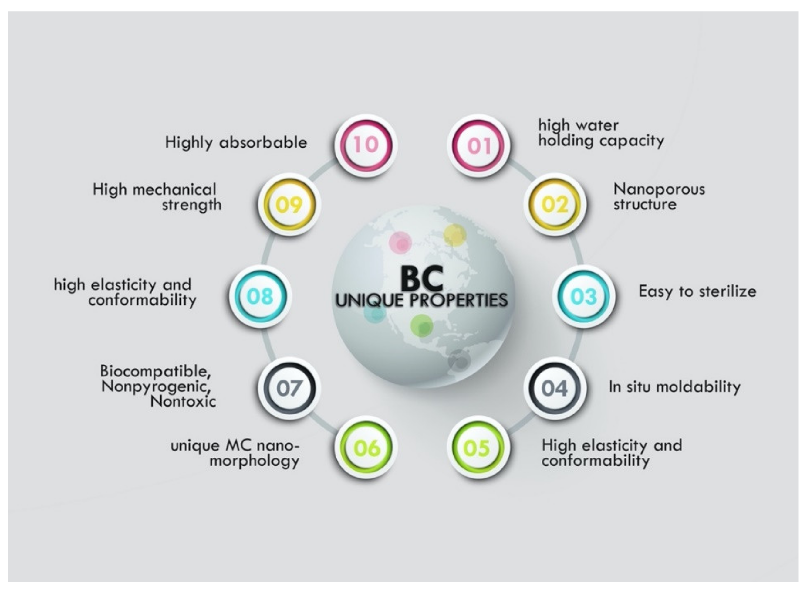 Bioengineering 09 00003 g003