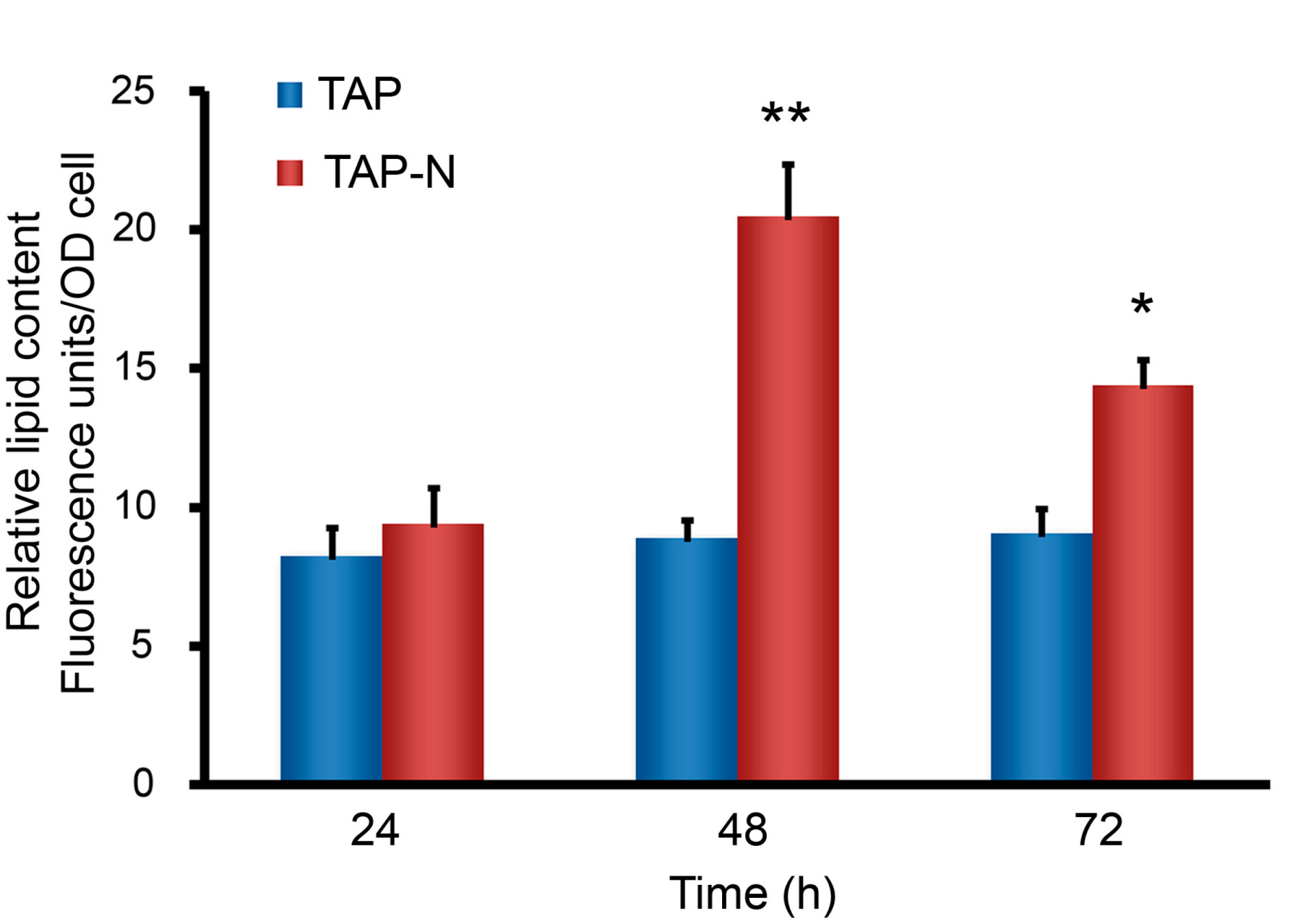 Bioengineering 09 00006 g001 Bioengineering 09 00006 g001