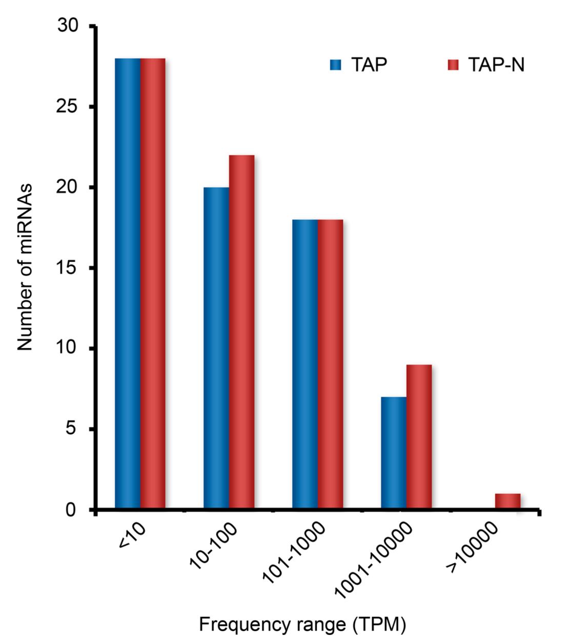 Bioengineering 09 00006 g003 Bioengineering 09 00006 g003