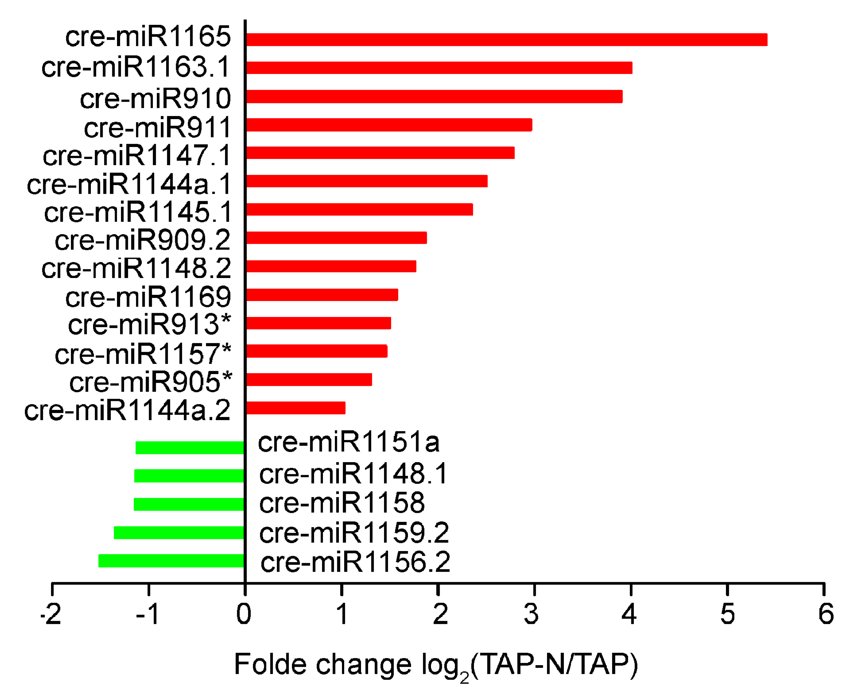 Bioengineering 09 00006 g005 Bioengineering 09 00006 g005