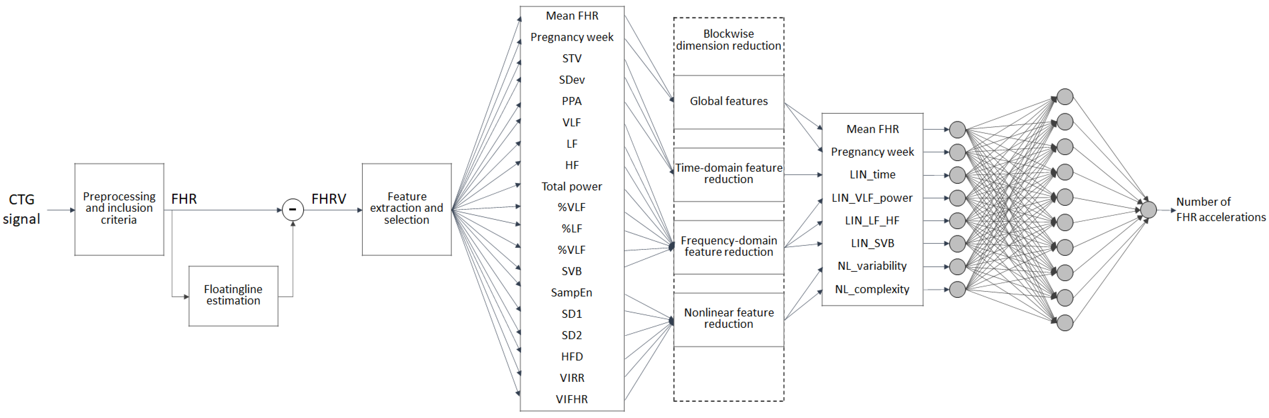 Bioengineering 09 00008 g001 550