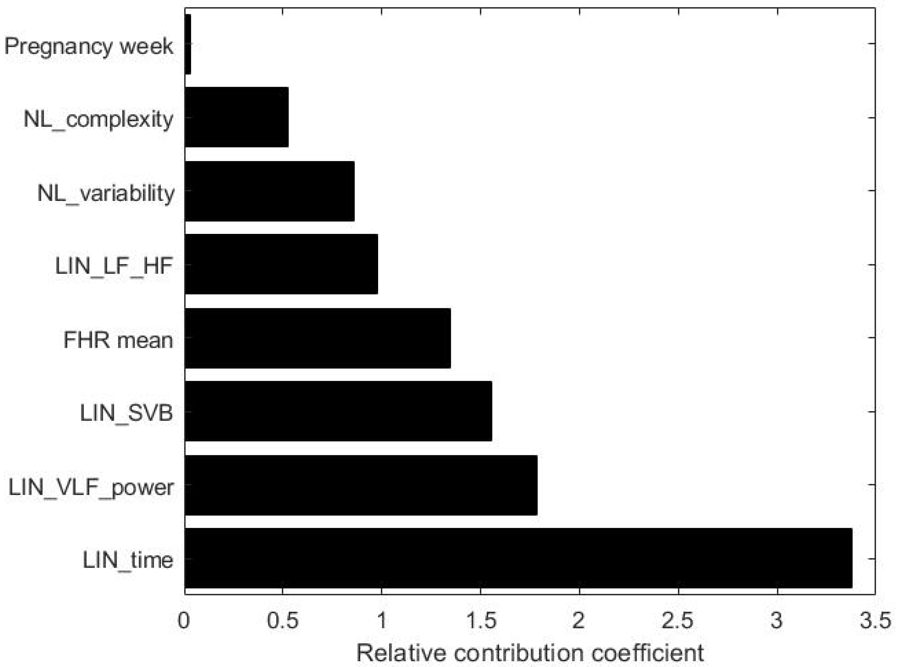 Bioengineering 09 00008 g008 550