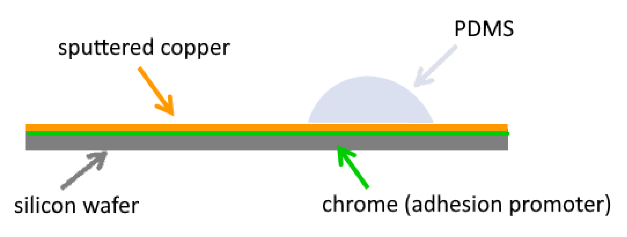Bioengineering 09 00010 g002 Bioengineering 09 00010 g002