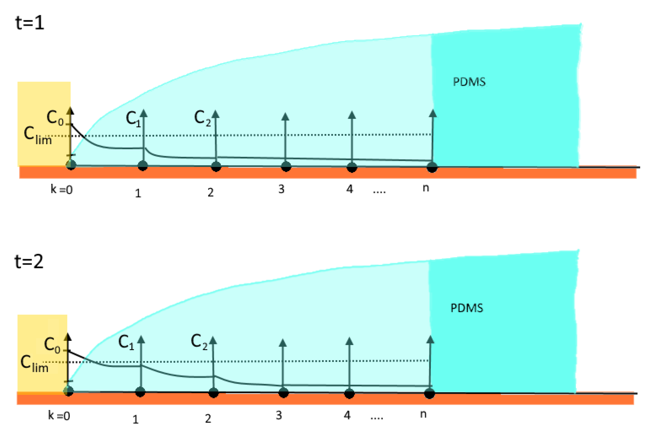 Bioengineering 09 00010 g010 Bioengineering 09 00010 g010
