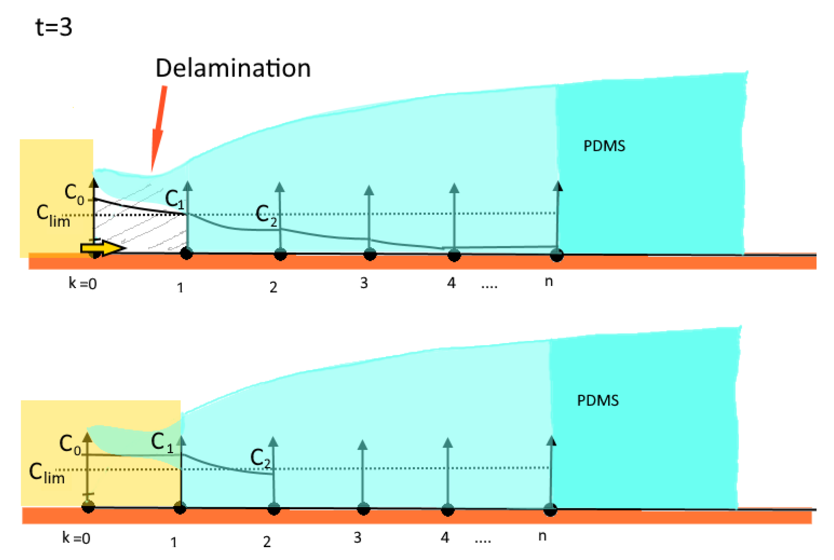 Bioengineering 09 00010 g011 Bioengineering 09 00010 g011