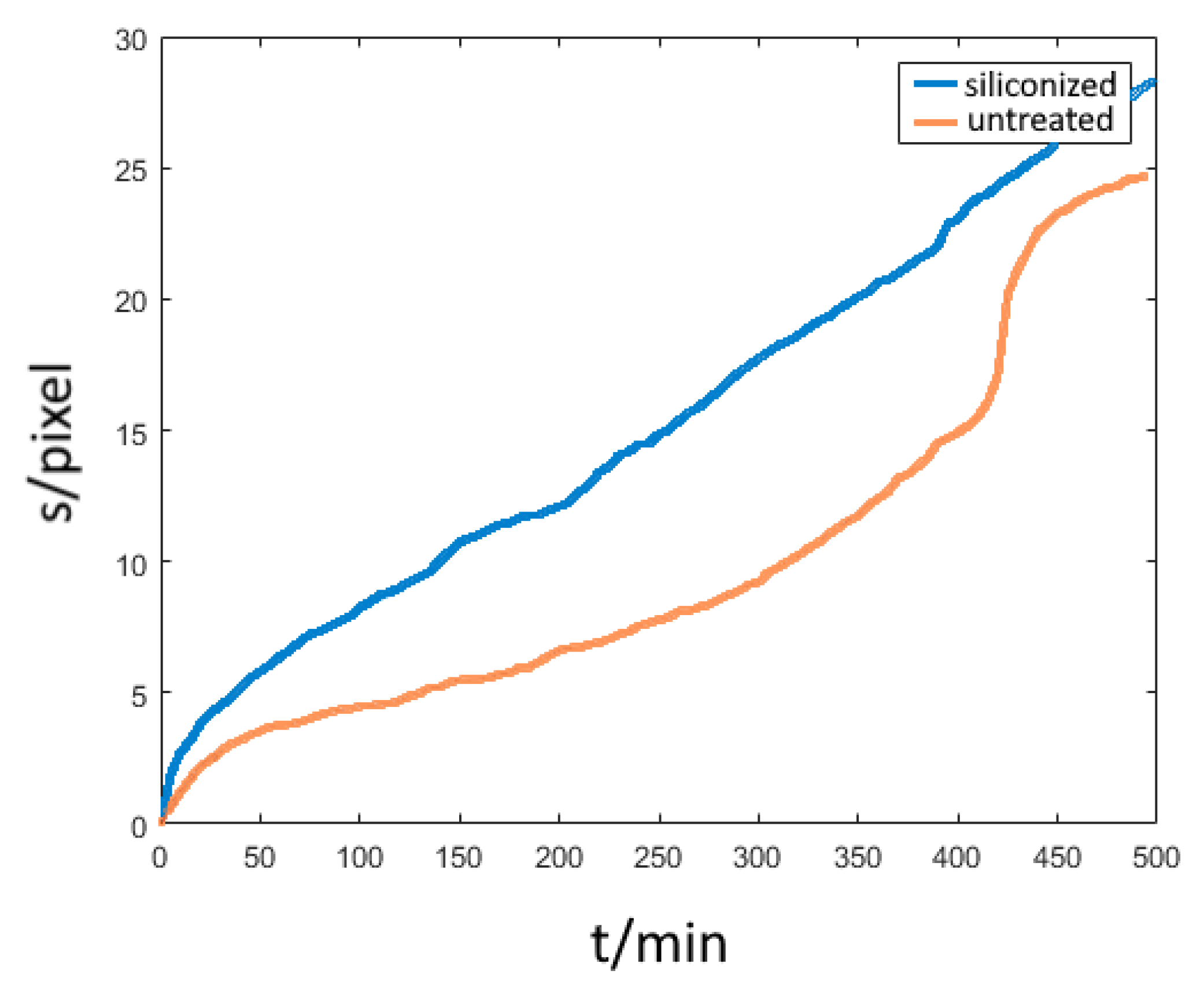 Bioengineering 09 00010 g013 Bioengineering 09 00010 g013