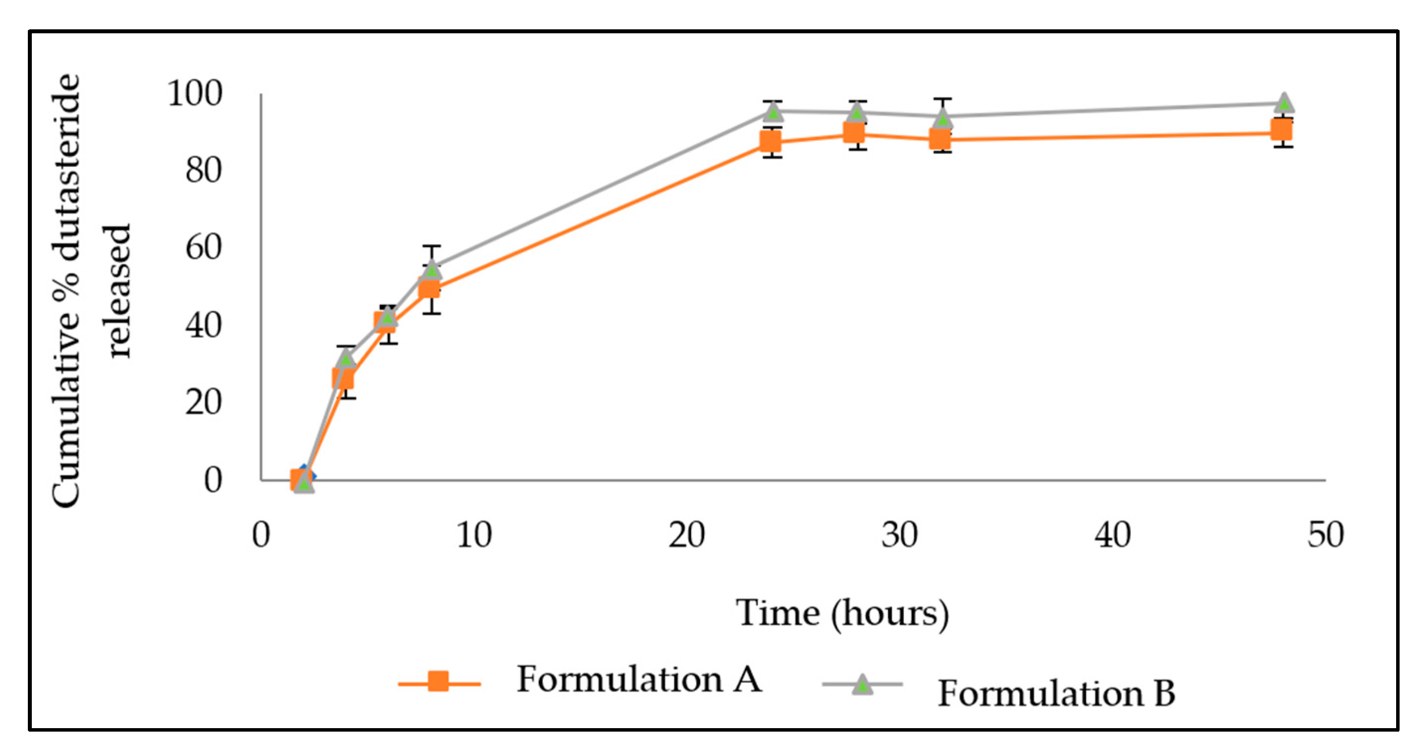 Bioengineering 09 00011 g006