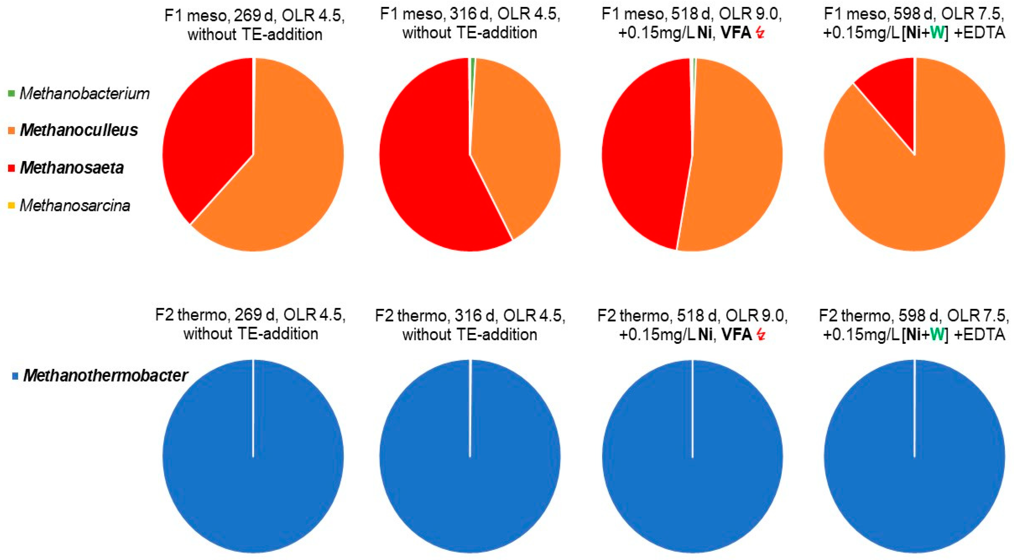 Bioengineering 09 00013 g005
