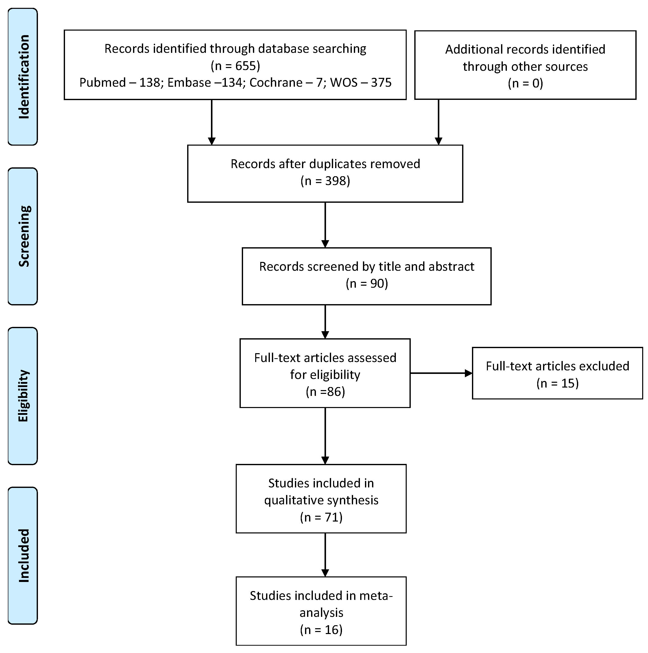 Bioengineering 09 00014 g001