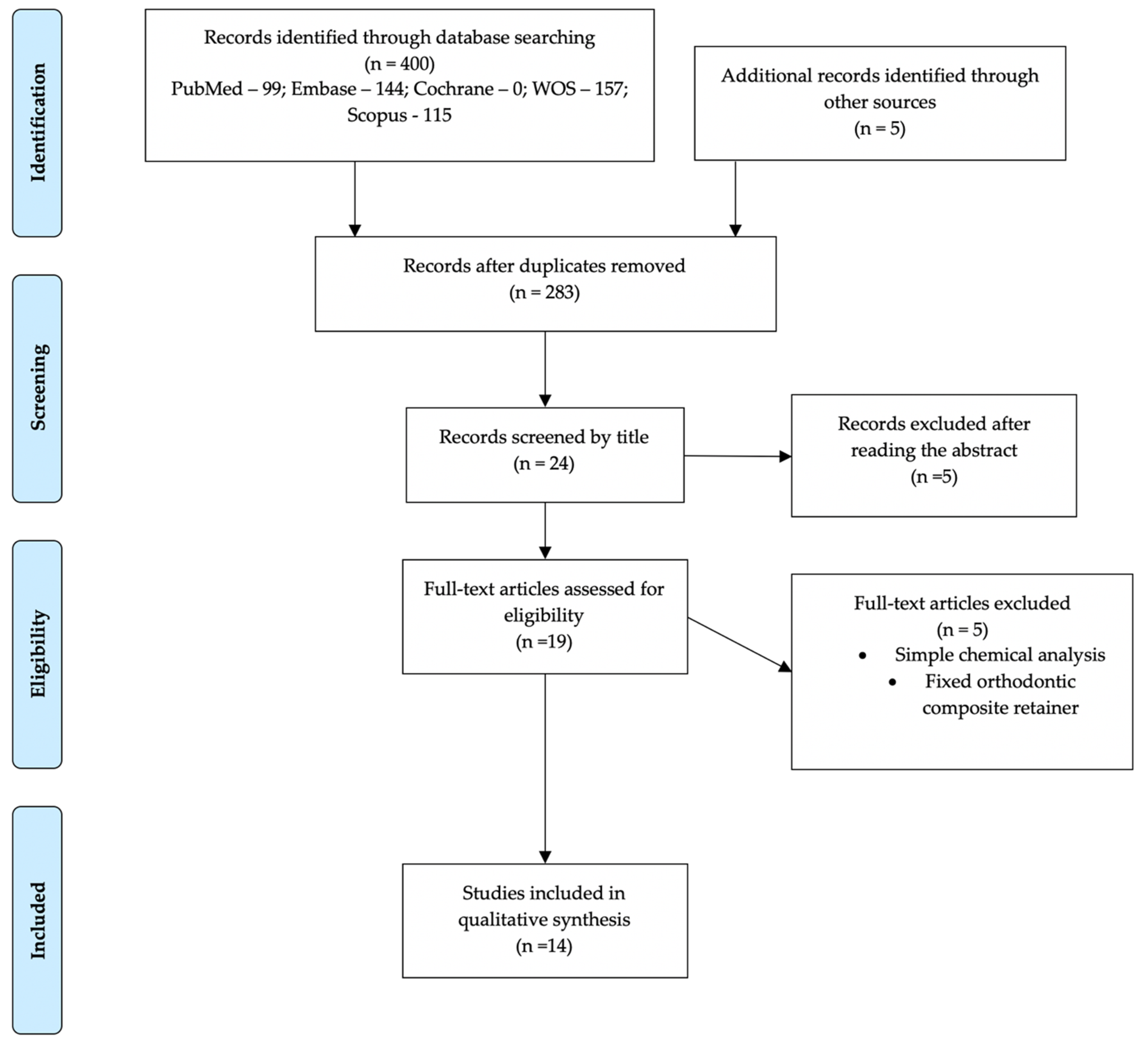 Bioengineering 09 00015 g001 550