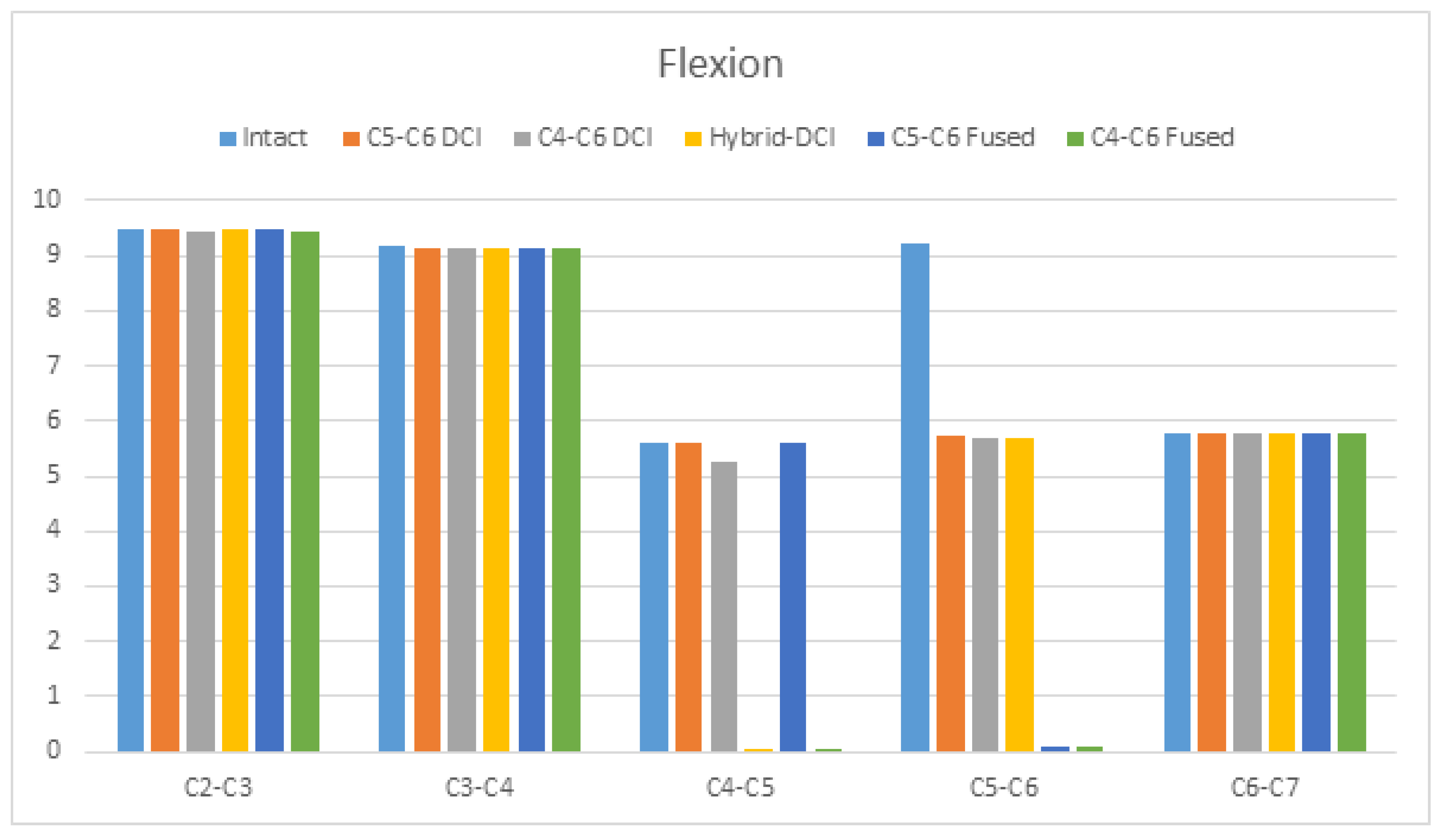 Bioengineering 09 00016 g004