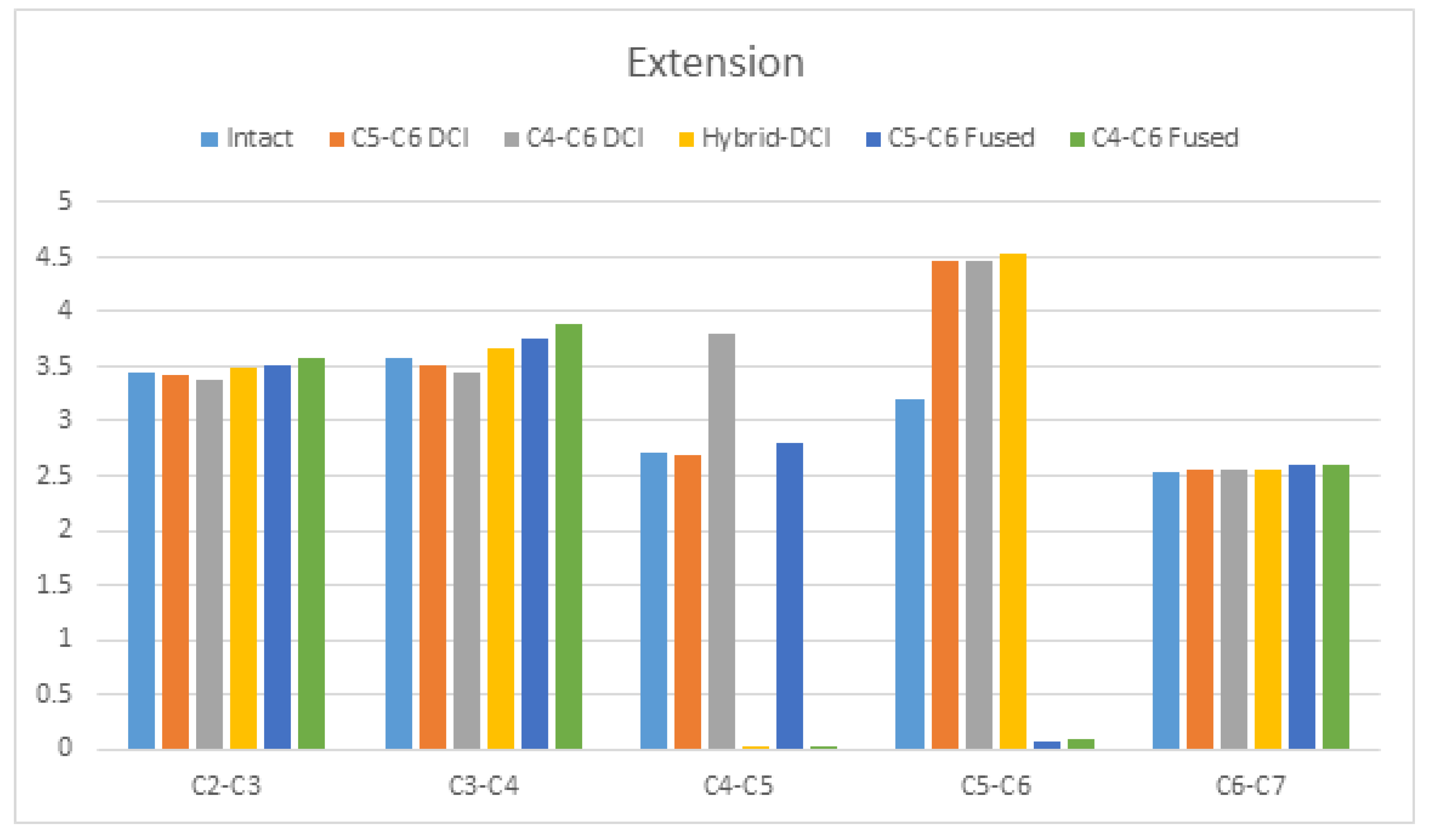 Bioengineering 09 00016 g005