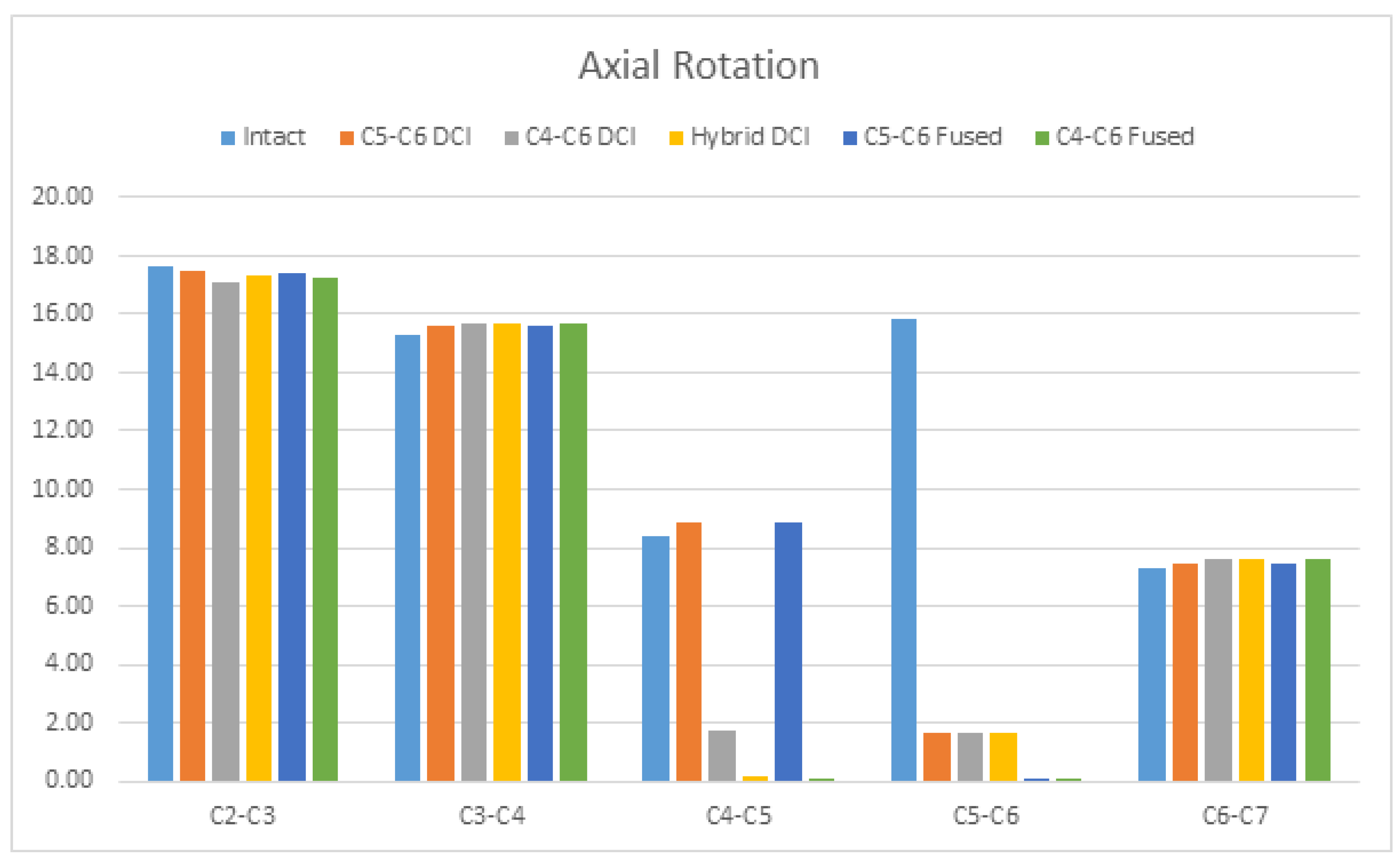 Bioengineering 09 00016 g007