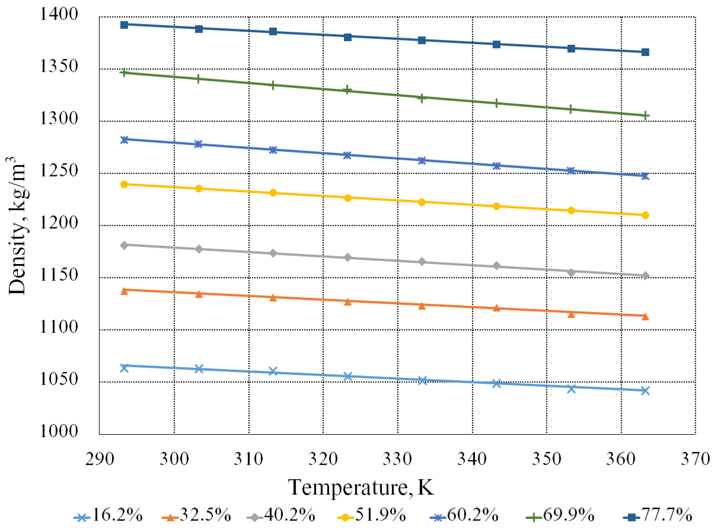 Bioengineering 09 00018 g003 550