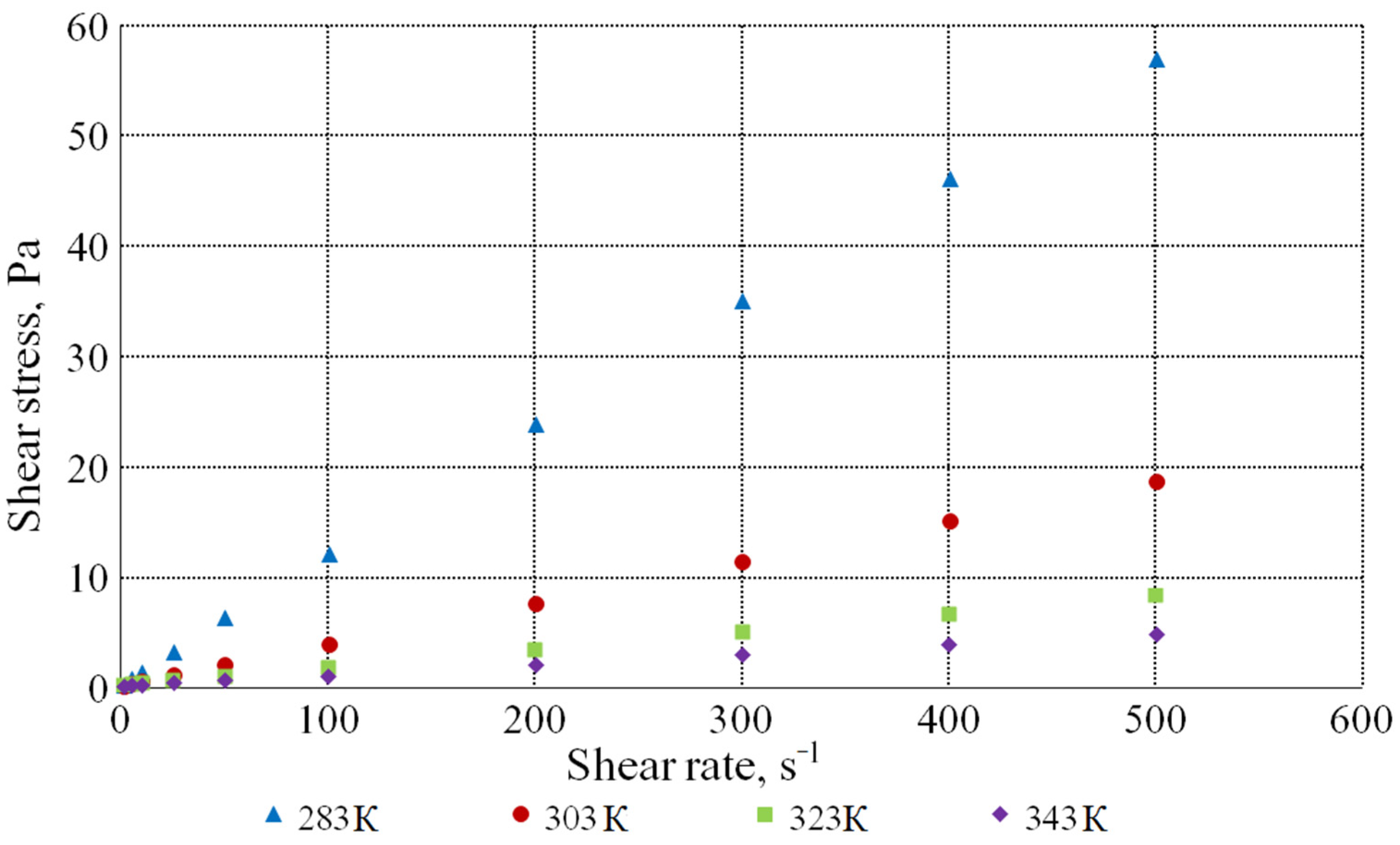 Bioengineering 09 00018 g004 550