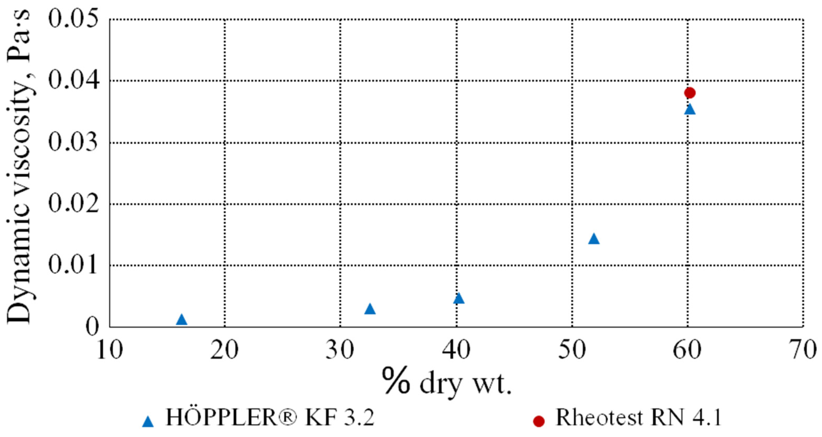 Bioengineering 09 00018 g007 550