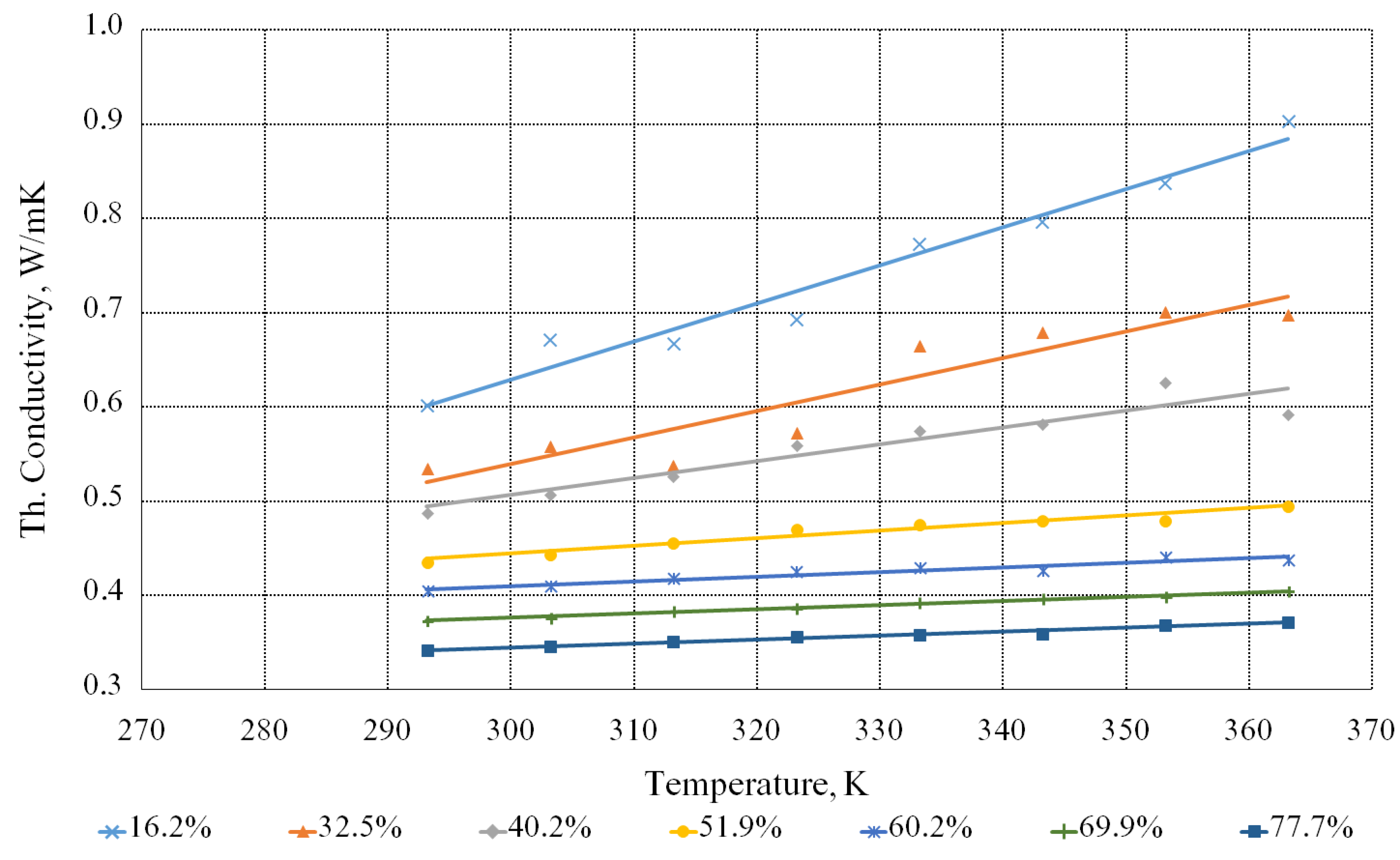 Bioengineering 09 00018 g008 550
