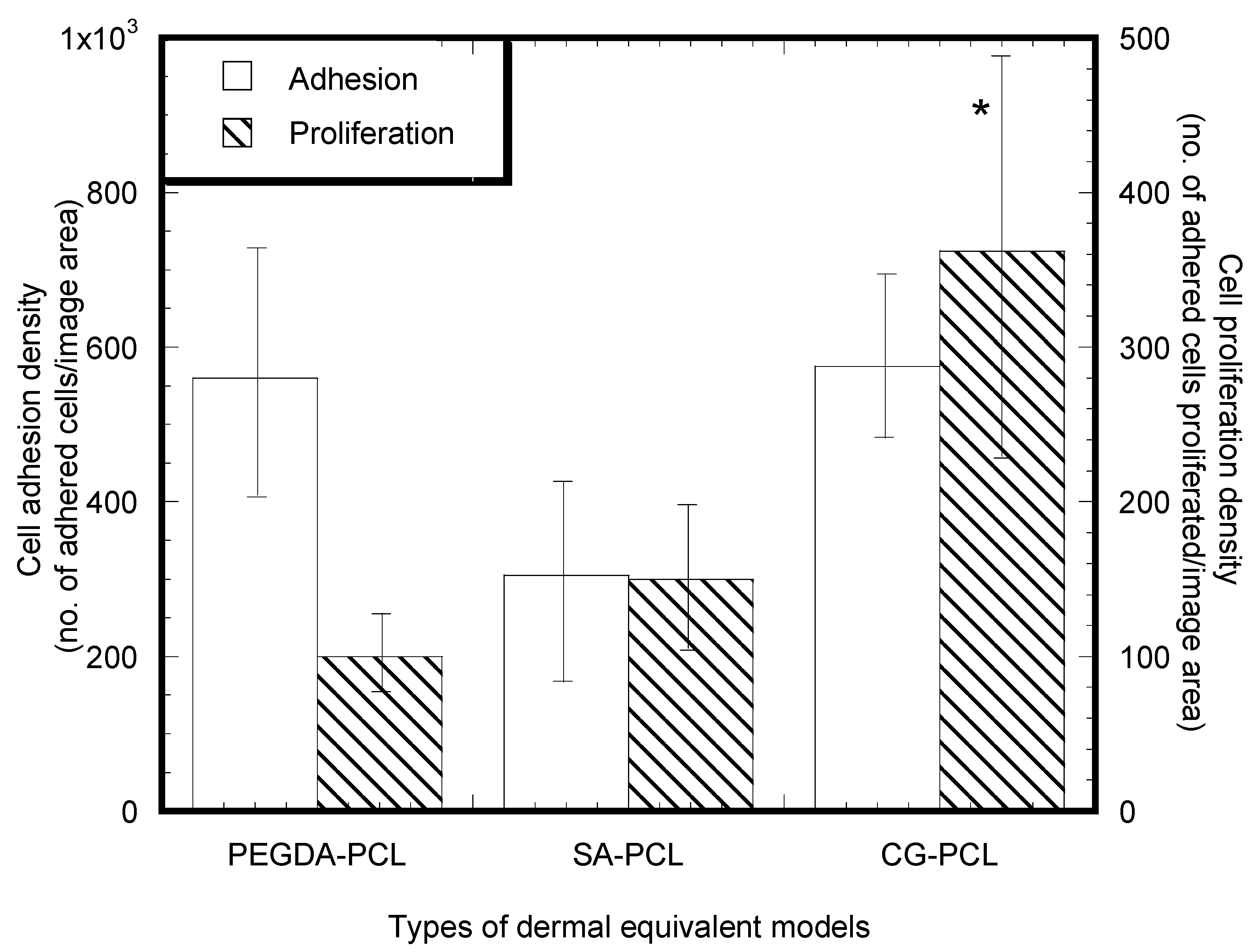 Bioengineering 09 00019 g007