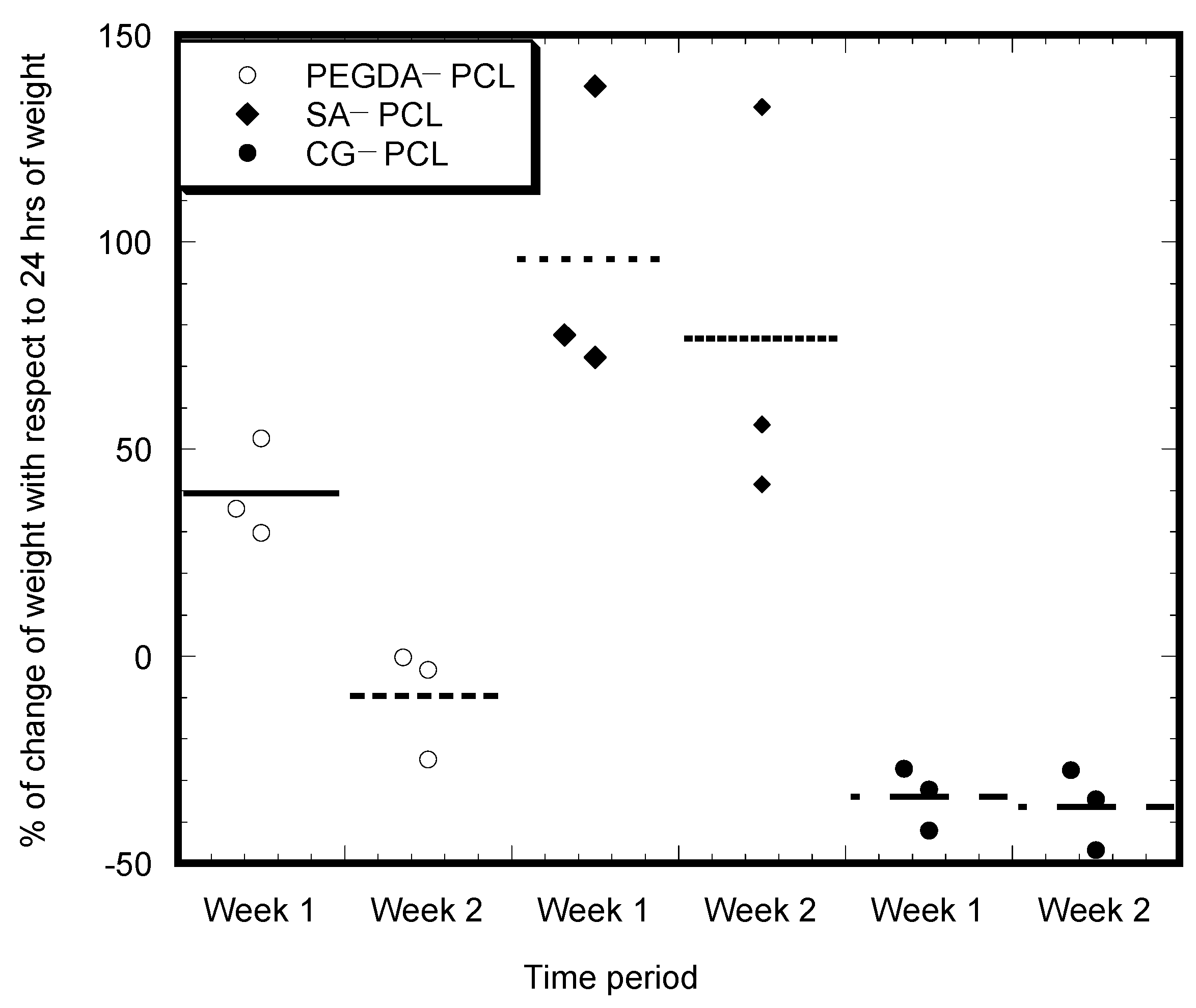 Bioengineering 09 00019 g010