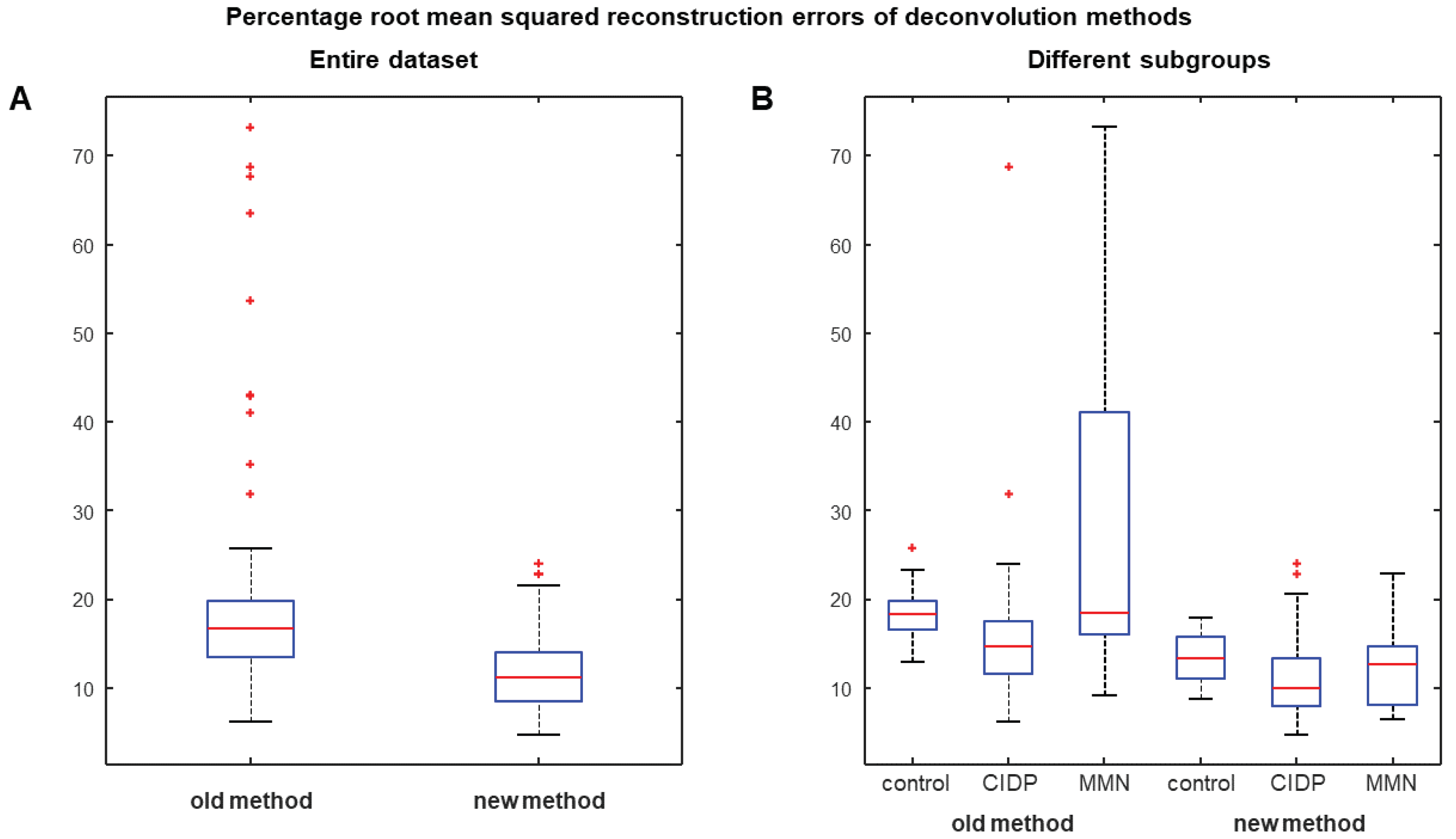 Bioengineering 09 00023 g004