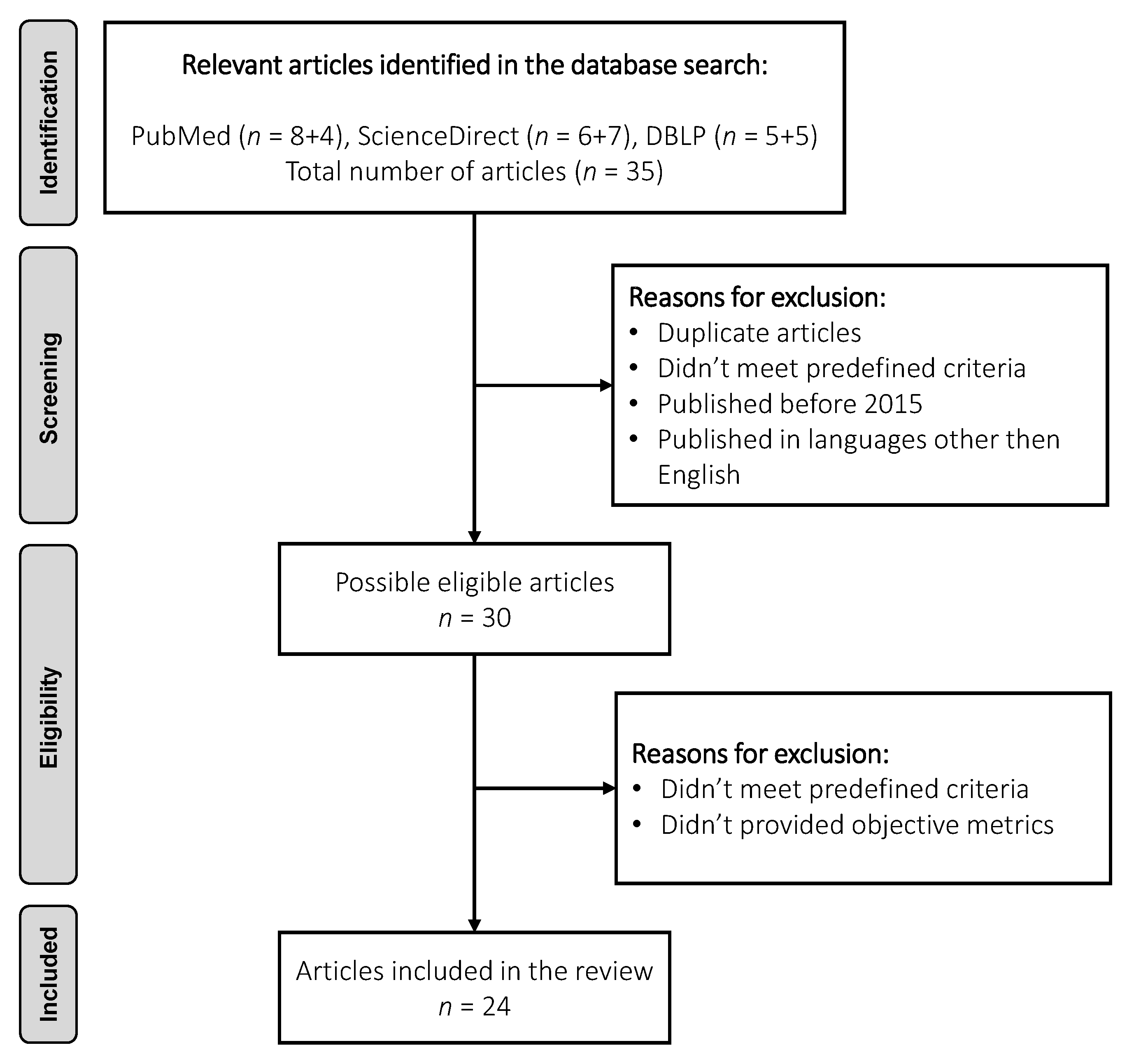 Bioengineering 09 00027 g002
