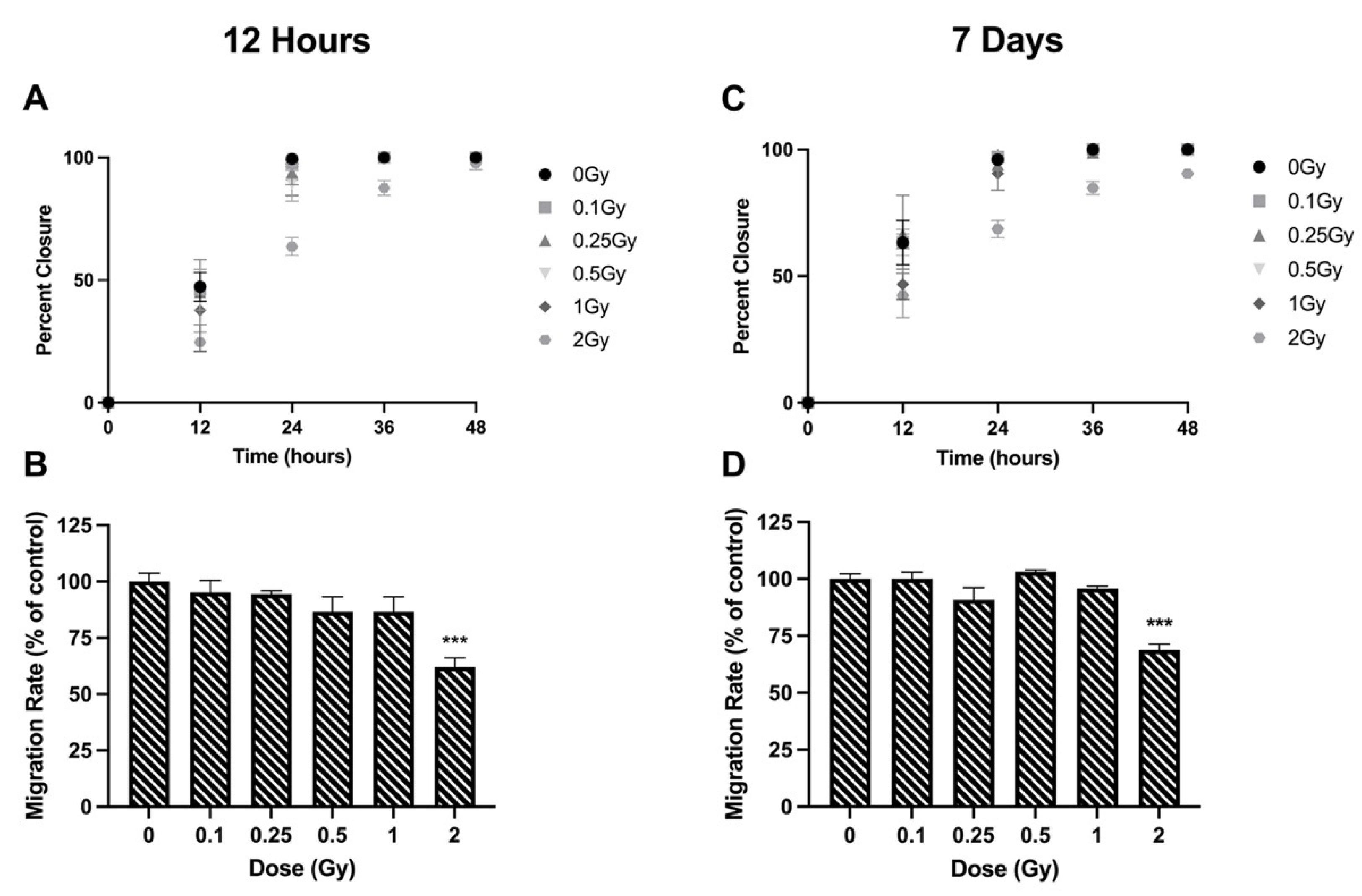 Bioengineering 09 00029 g003 550