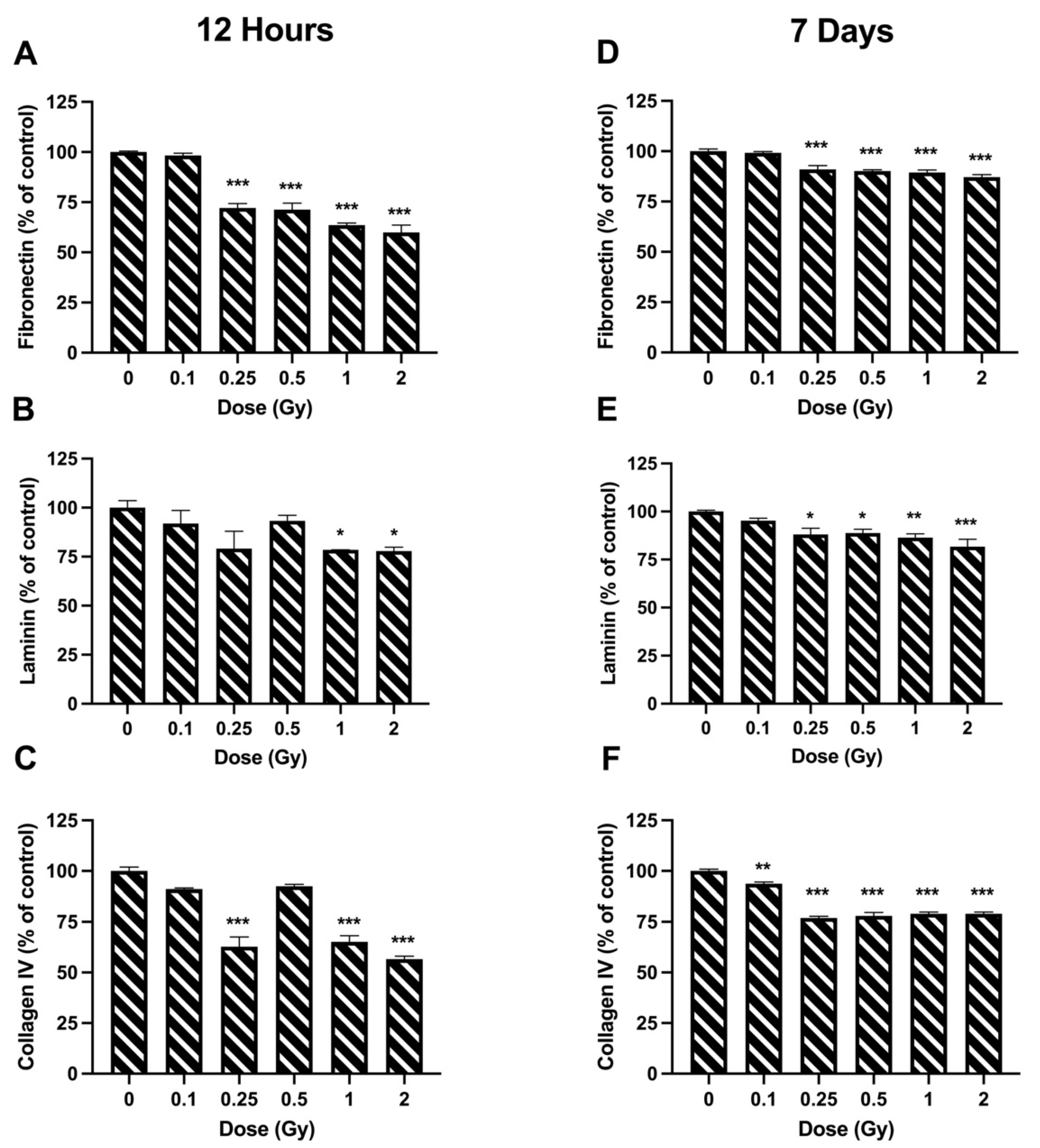 Bioengineering 09 00029 g004 550