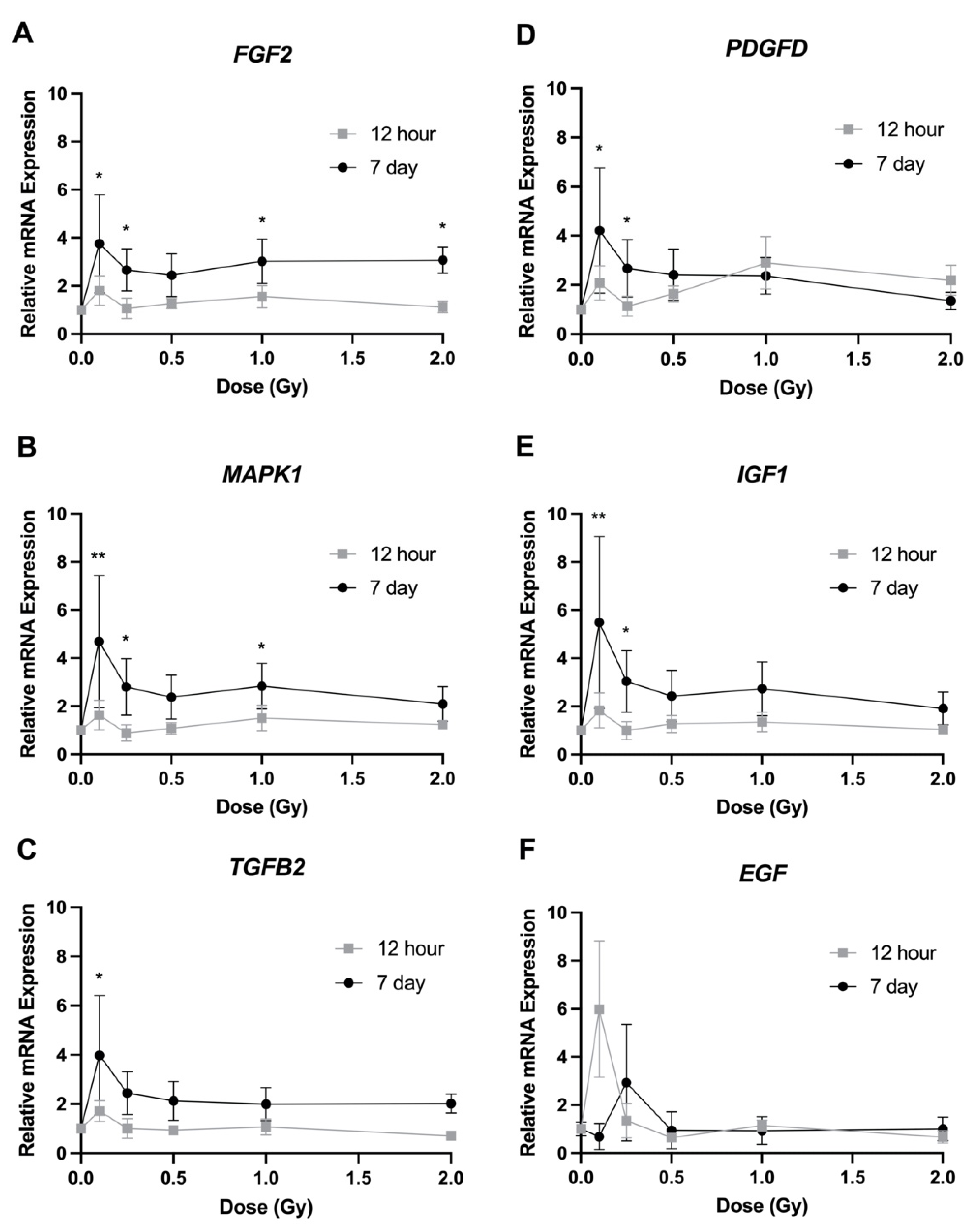 Bioengineering 09 00029 g005 550