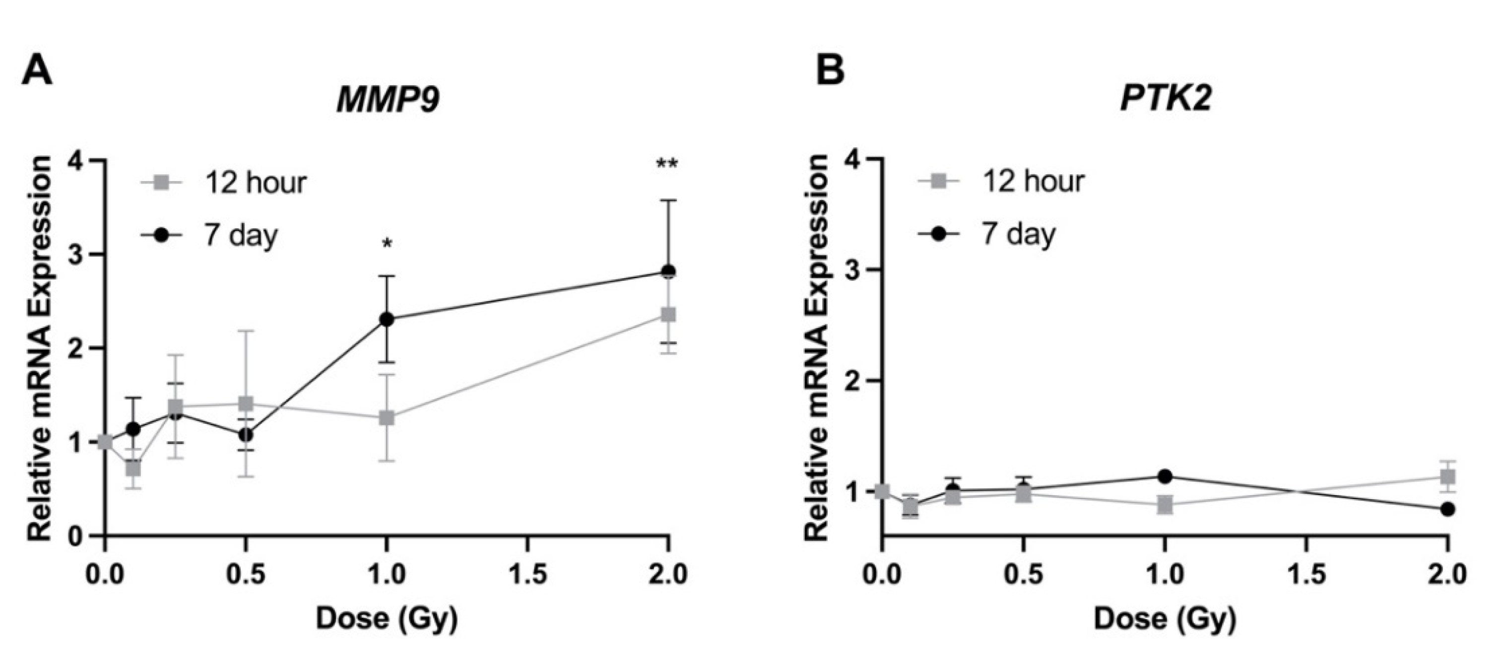 Bioengineering 09 00029 g006 550