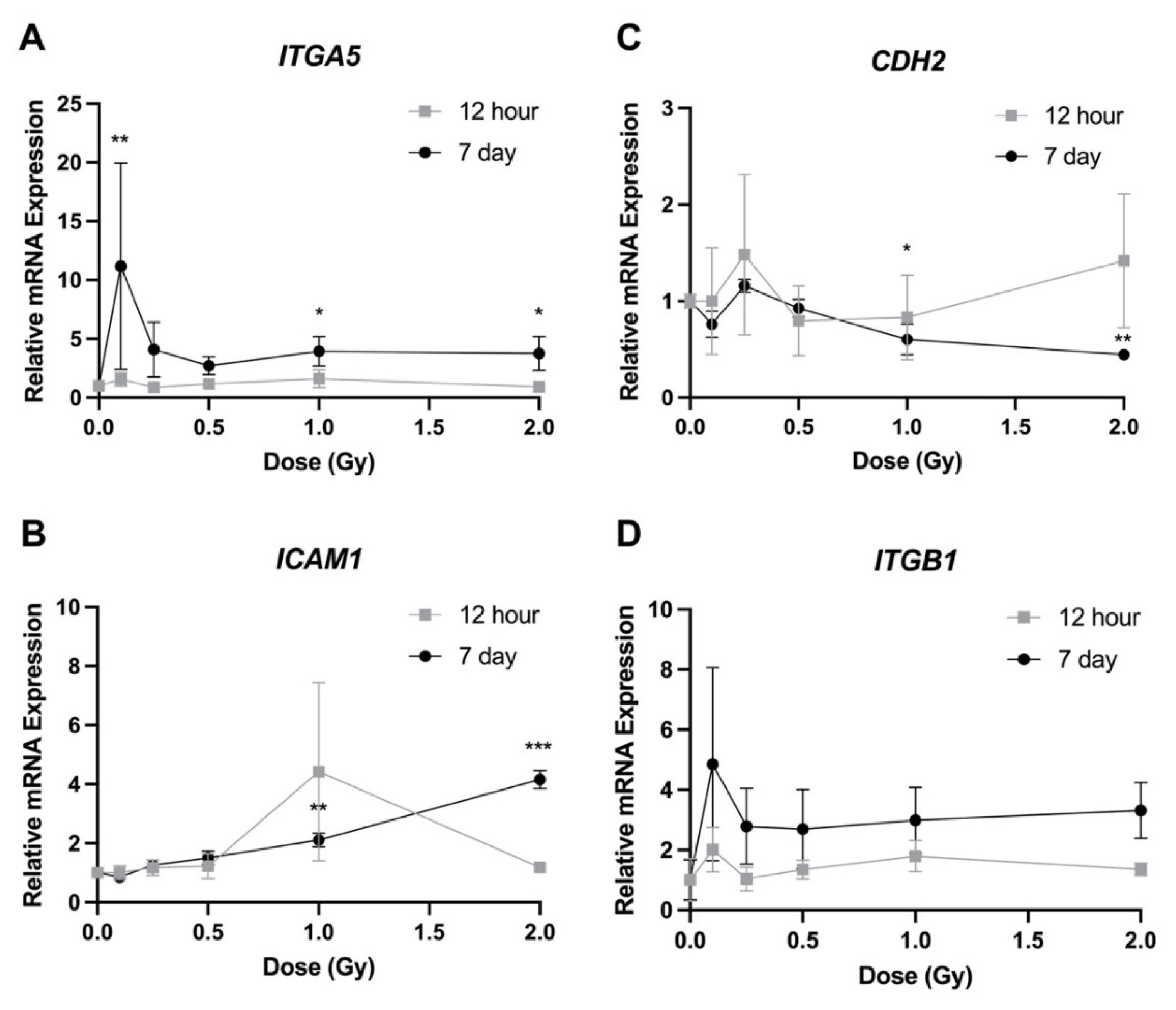 Bioengineering 09 00029 g007 550