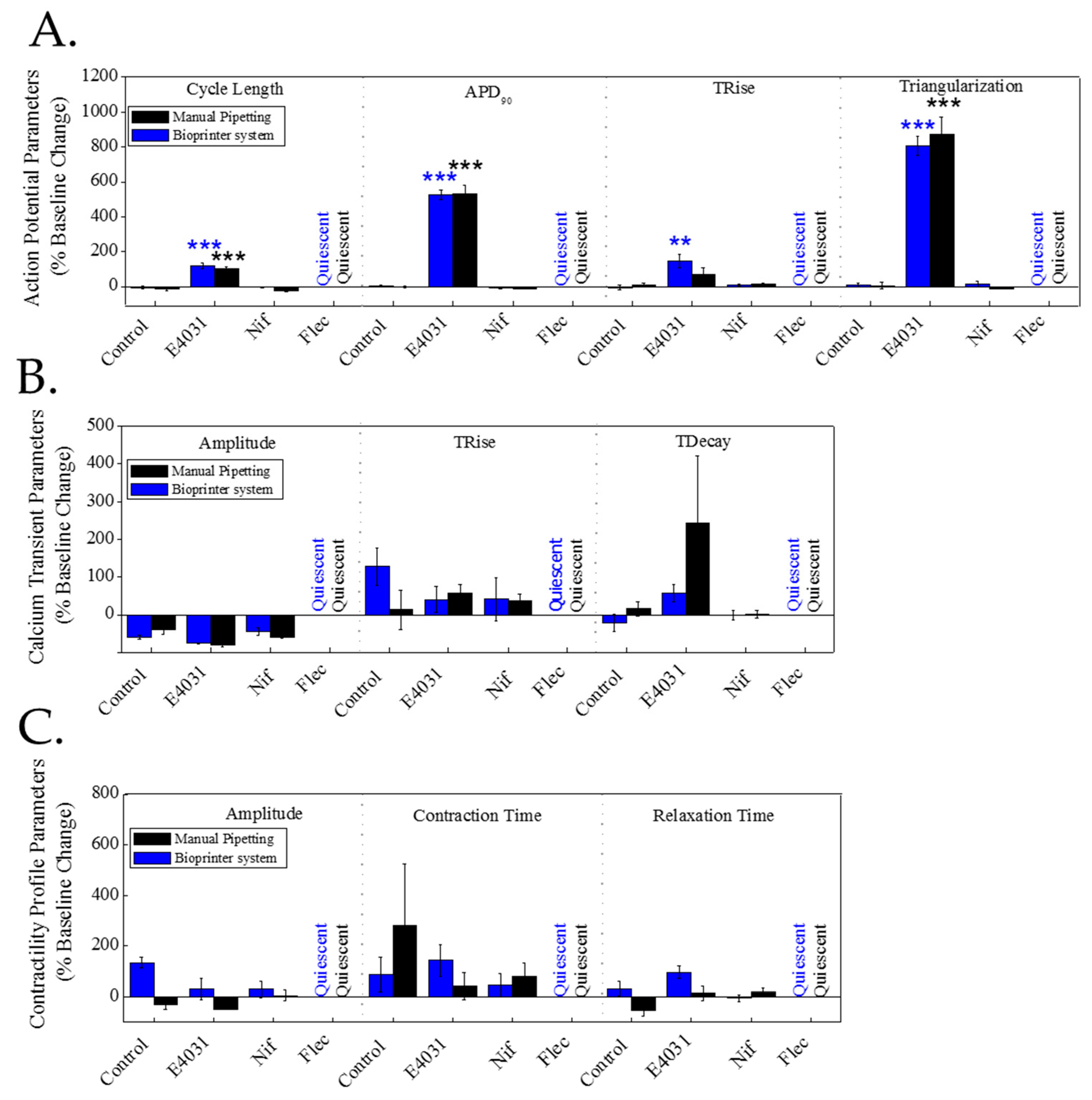 Bioengineering 09 00032 g005 550