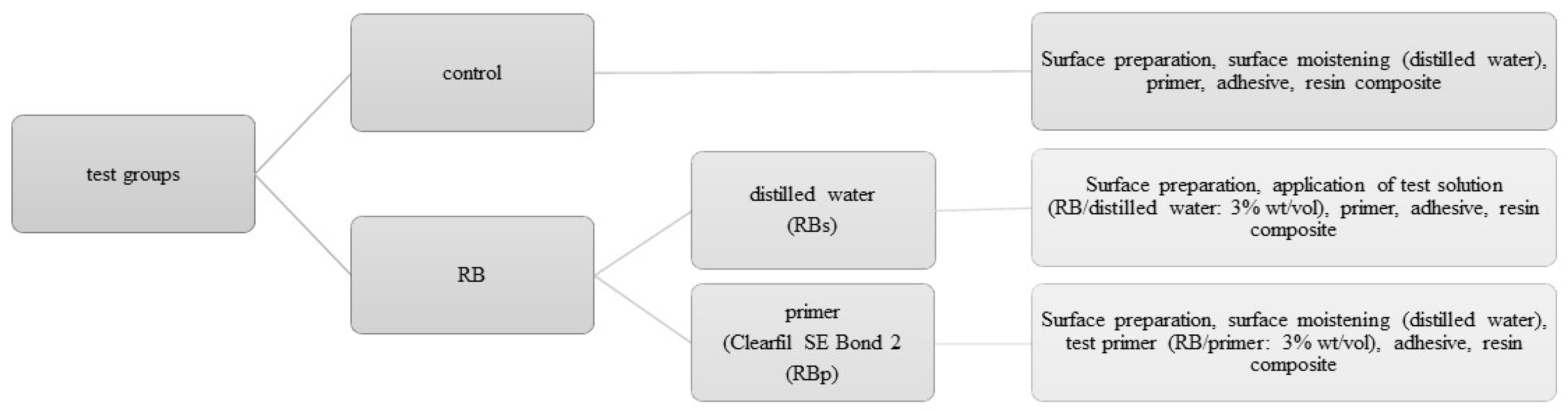 Bioengineering 09 00034 g001 Bioengineering 09 00034 g001