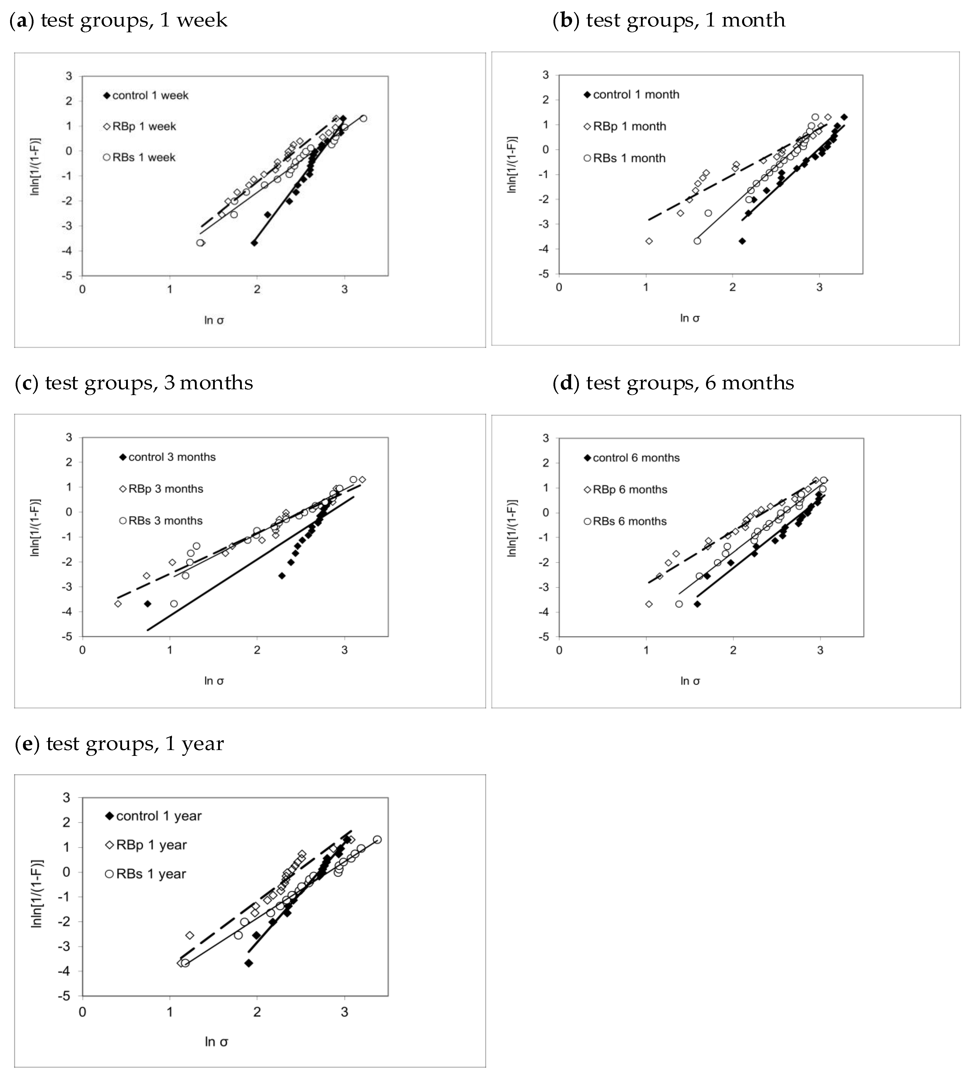 Bioengineering 09 00034 g004 Bioengineering 09 00034 g004