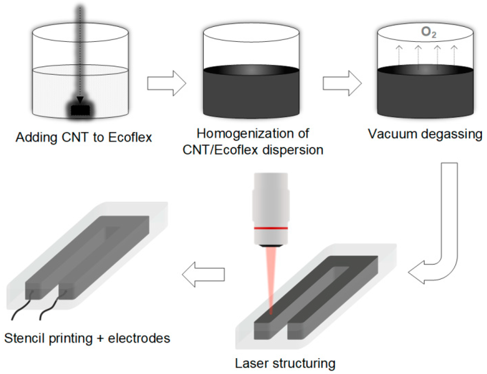 Bioengineering 09 00036 g001 550