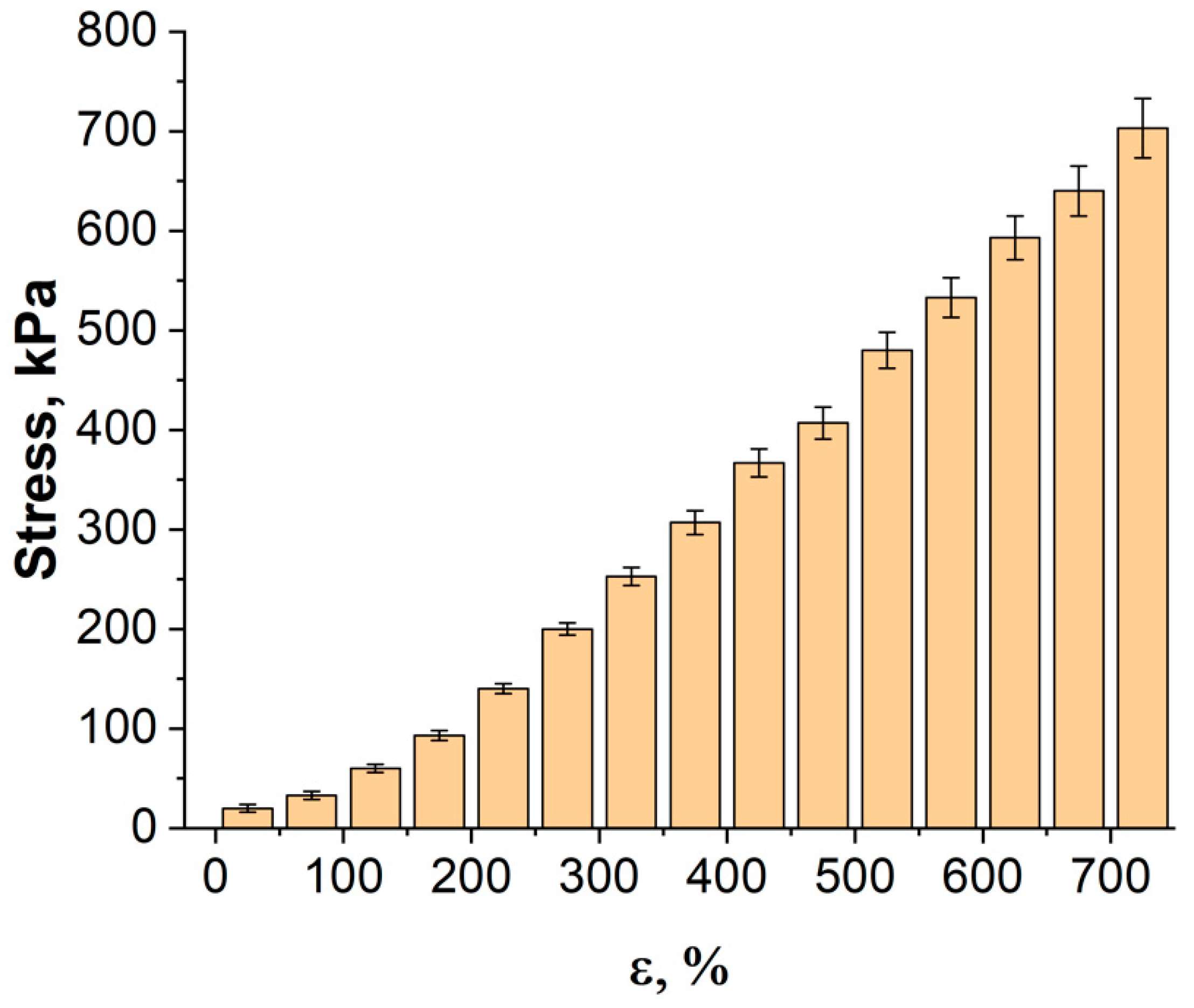 Bioengineering 09 00036 g008 550