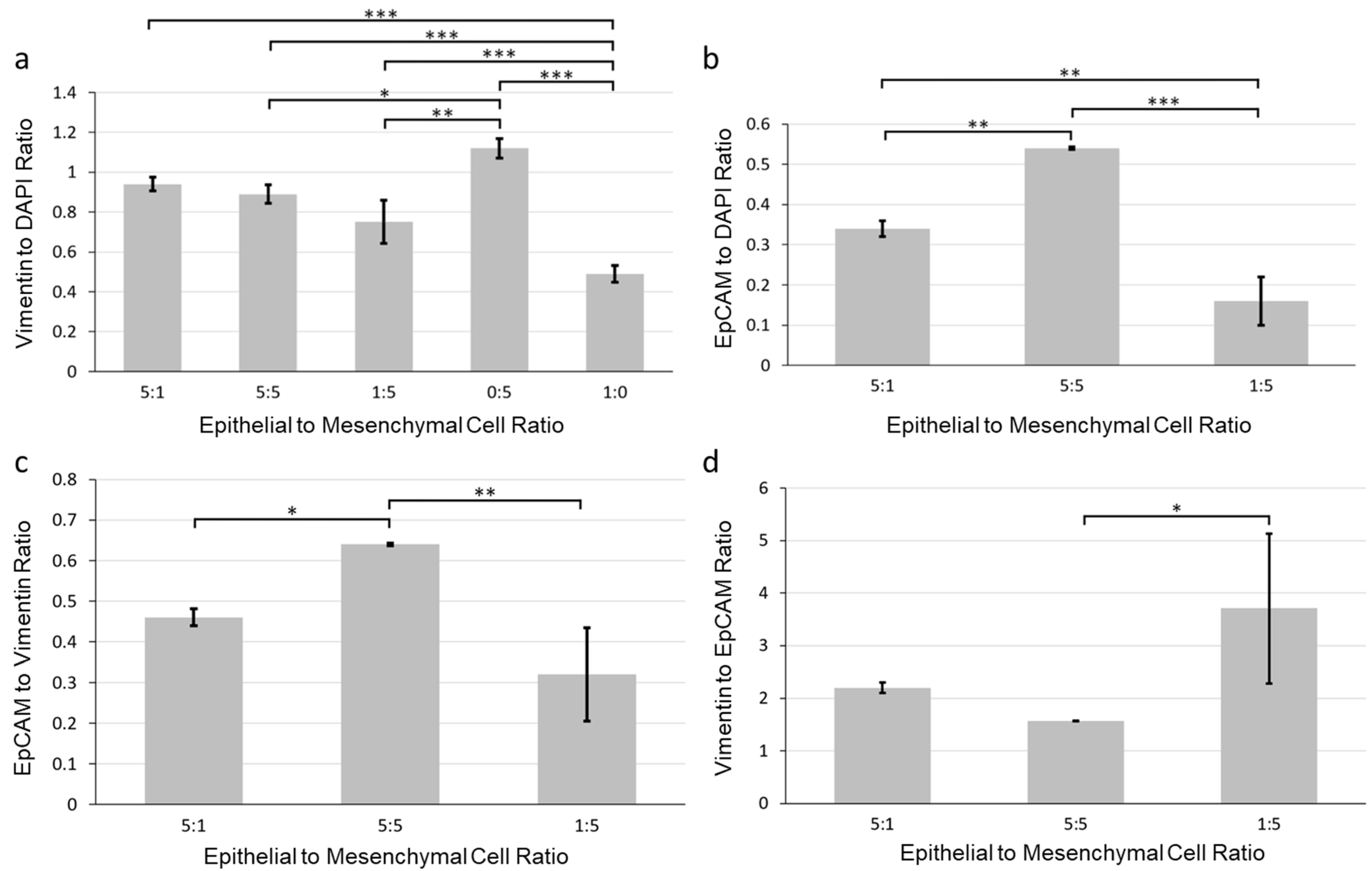 Bioengineering 09 00038 g004 Bioengineering 09 00038 g004