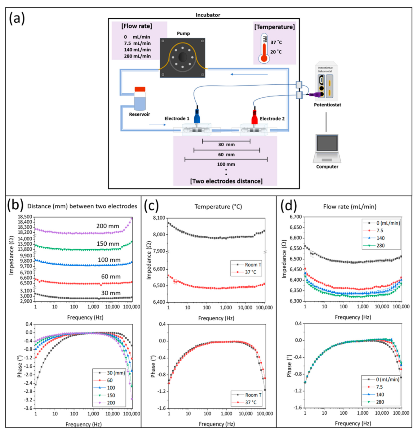Bioengineering 09 00039 g005 550