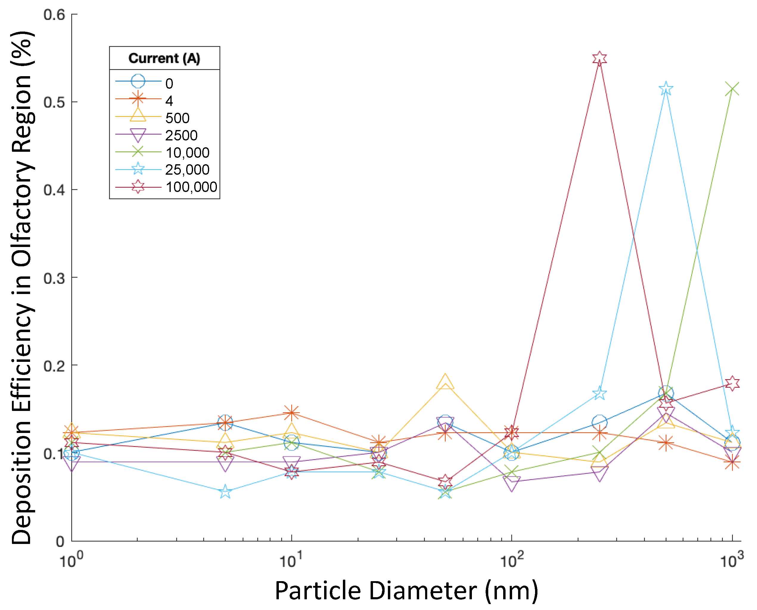 Bioengineering 09 00040 g007 550