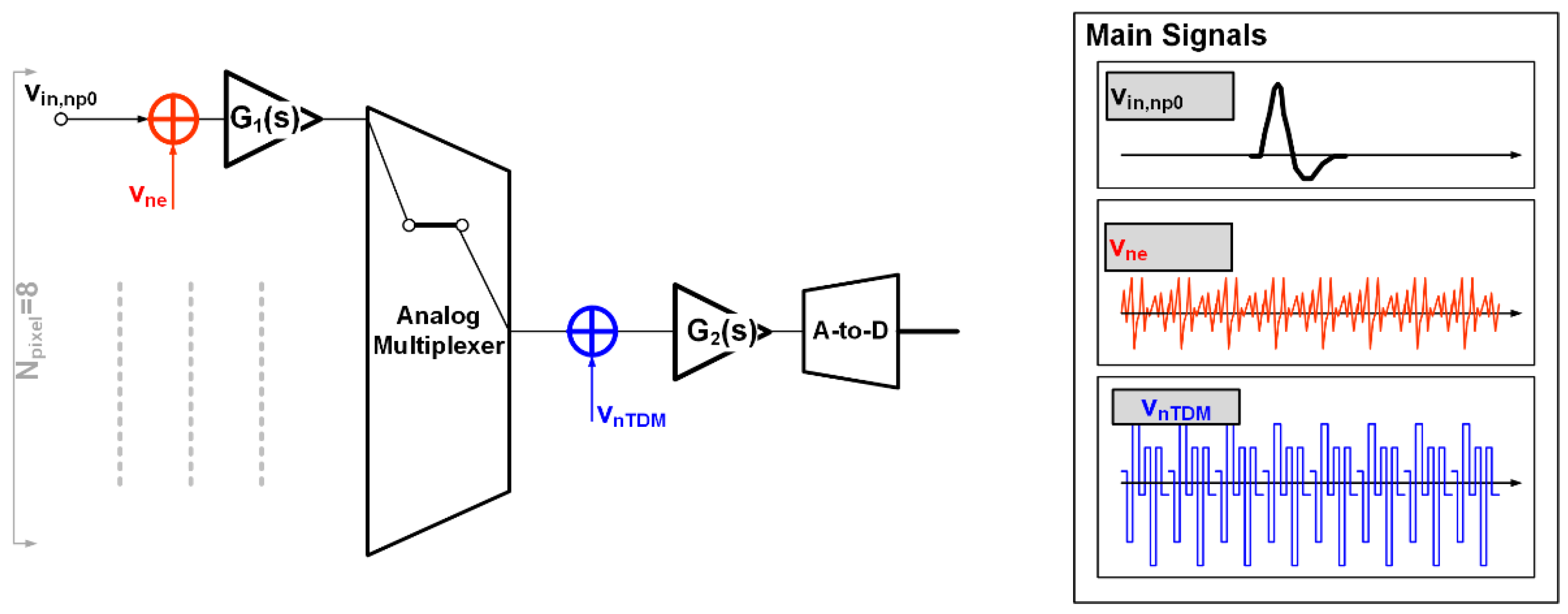 Bioengineering 09 00042 g003 550