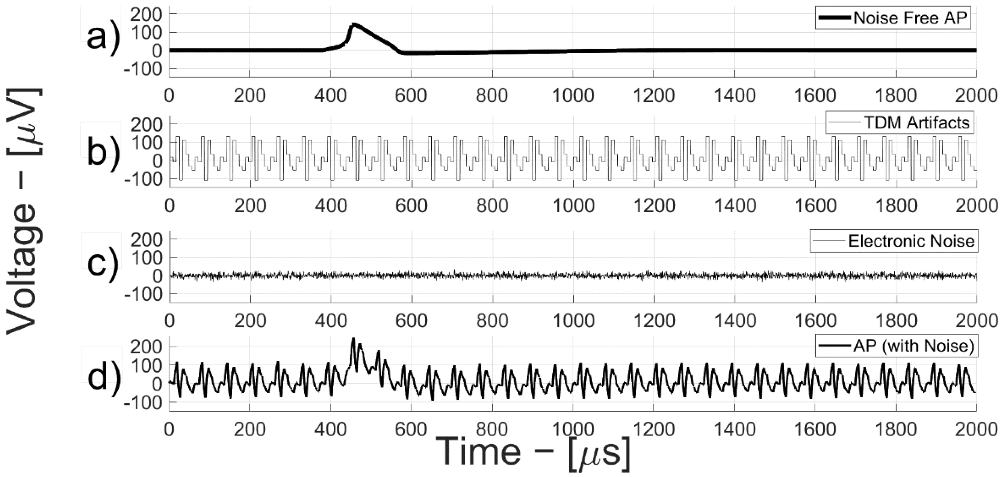 Bioengineering 09 00042 g005 550