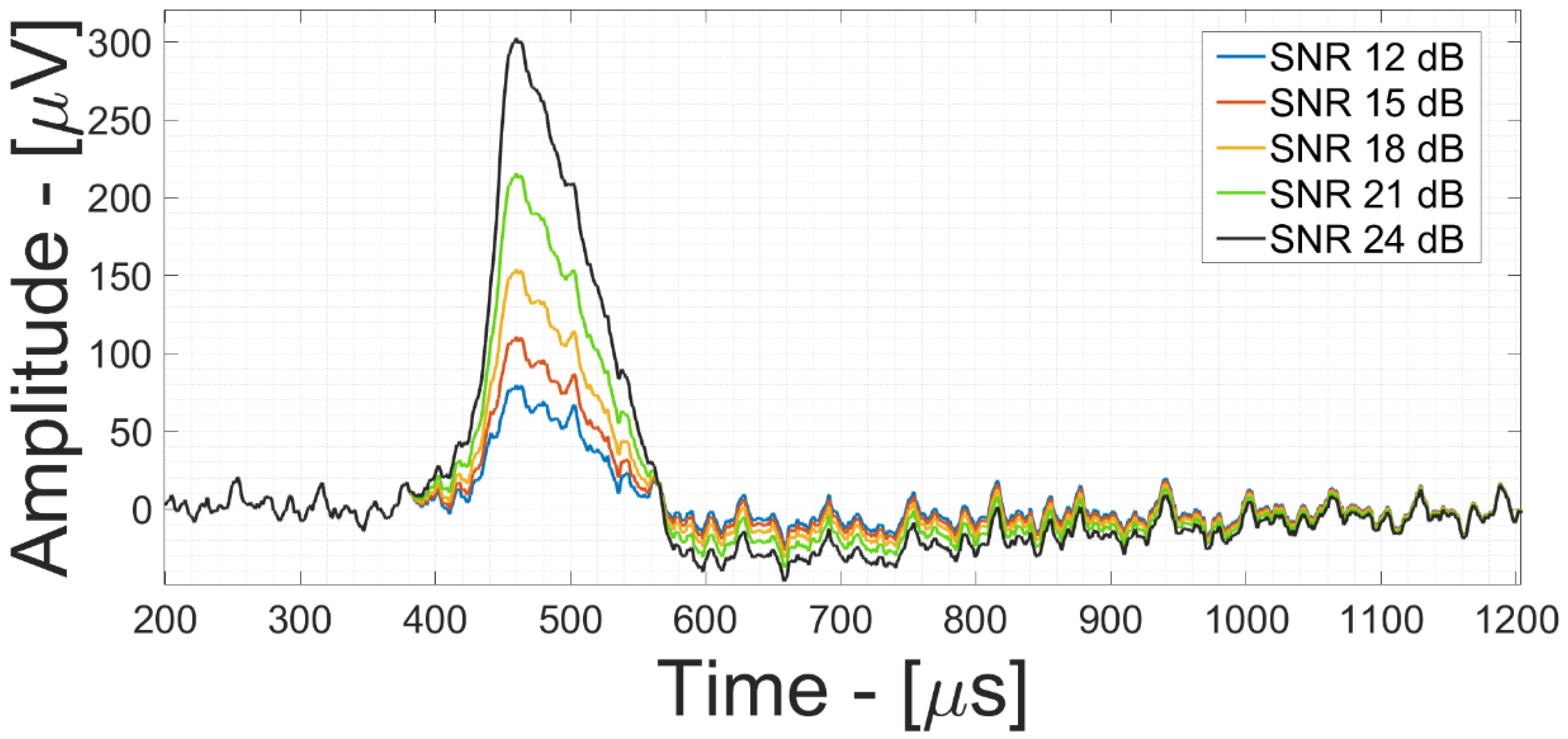 Bioengineering 09 00042 g010 550