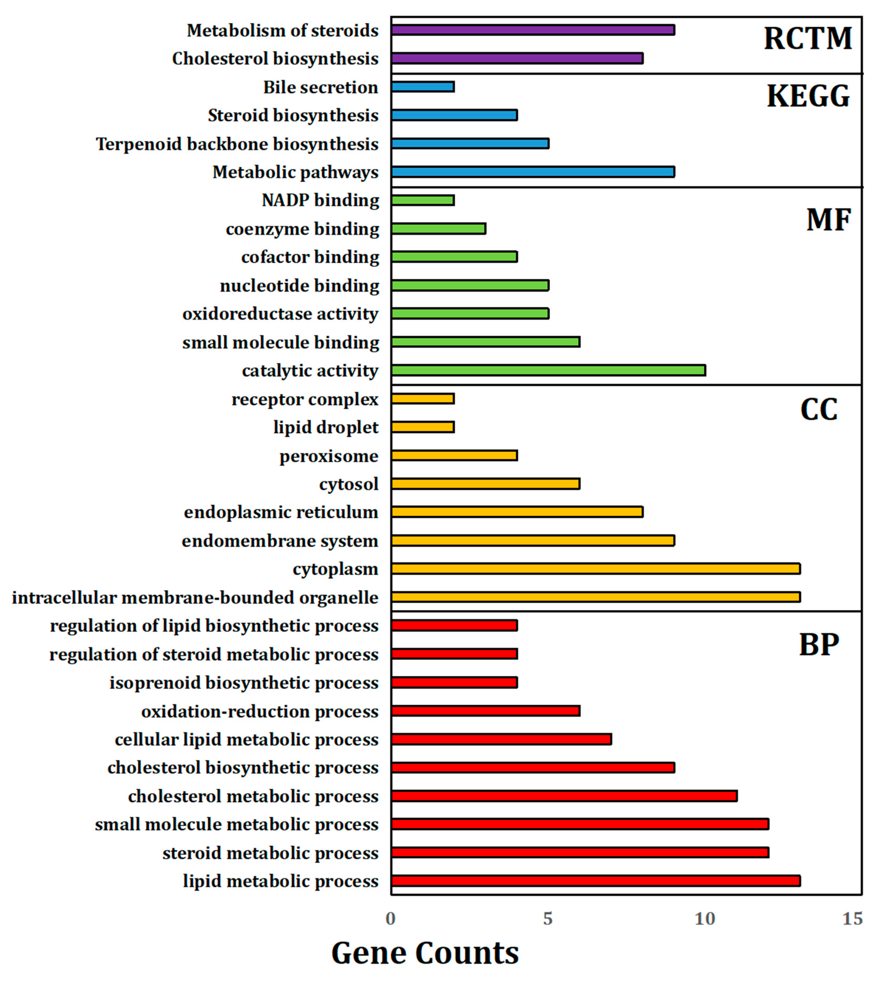Bioengineering 09 00043 g007
