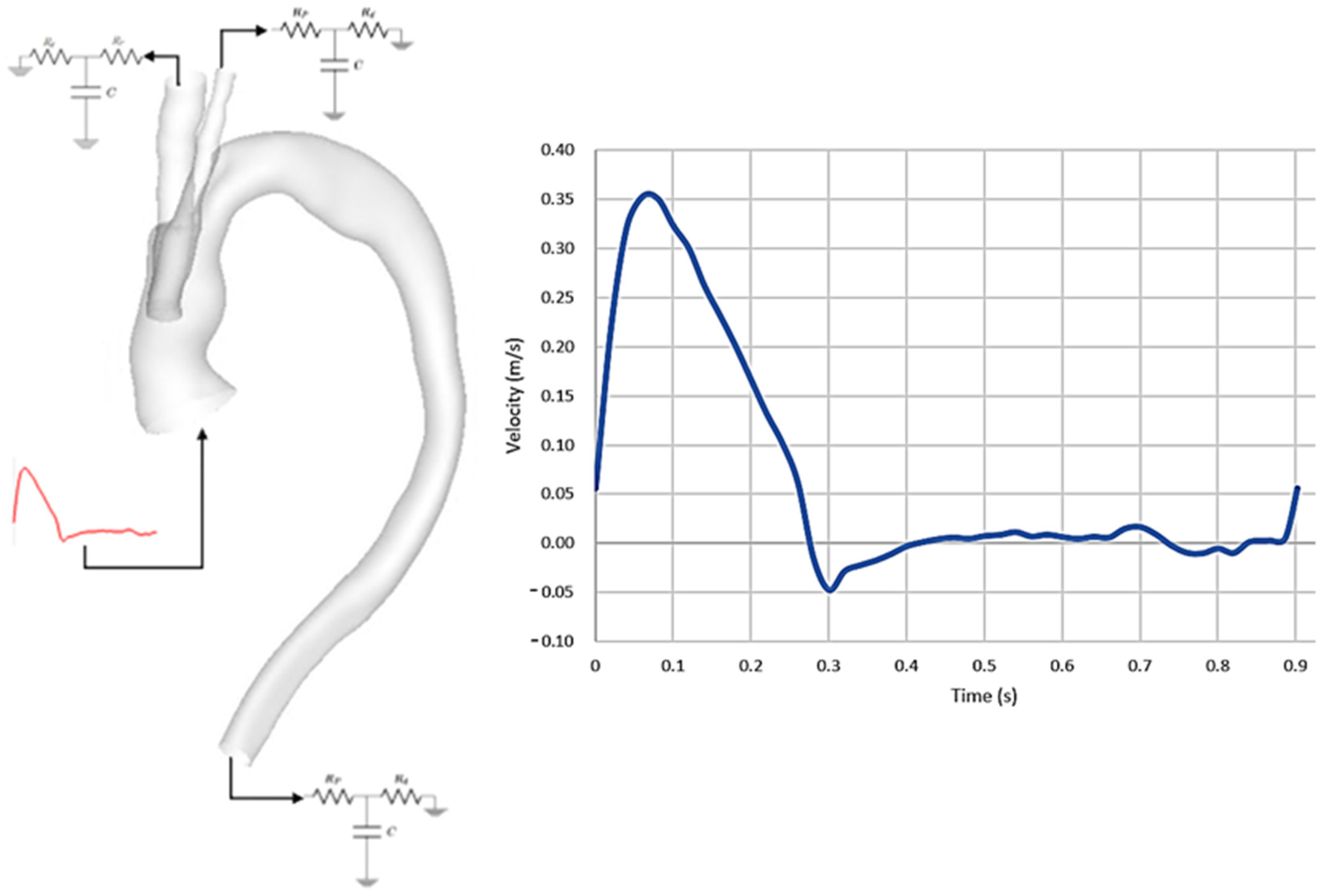 Bioengineering 09 00045 g002 550