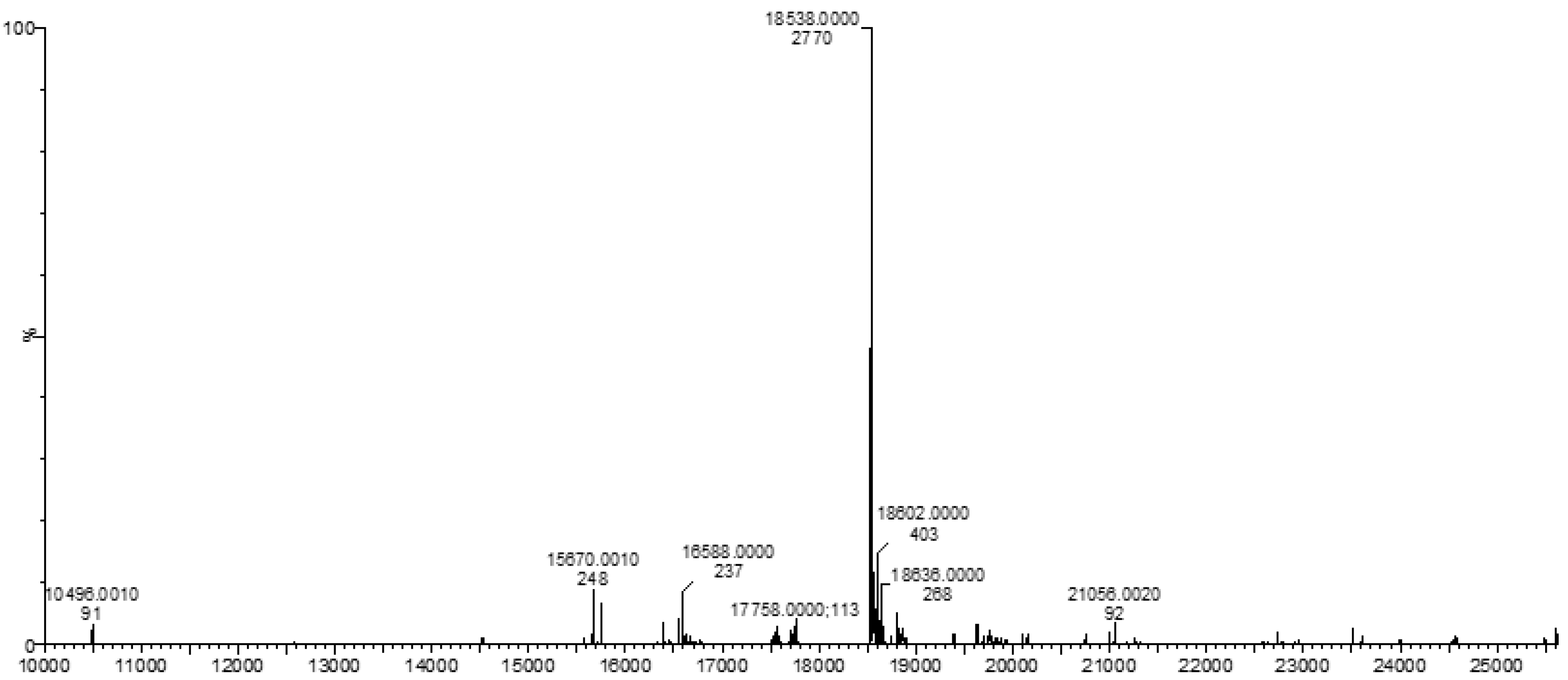 Bioengineering 09 00046 g003