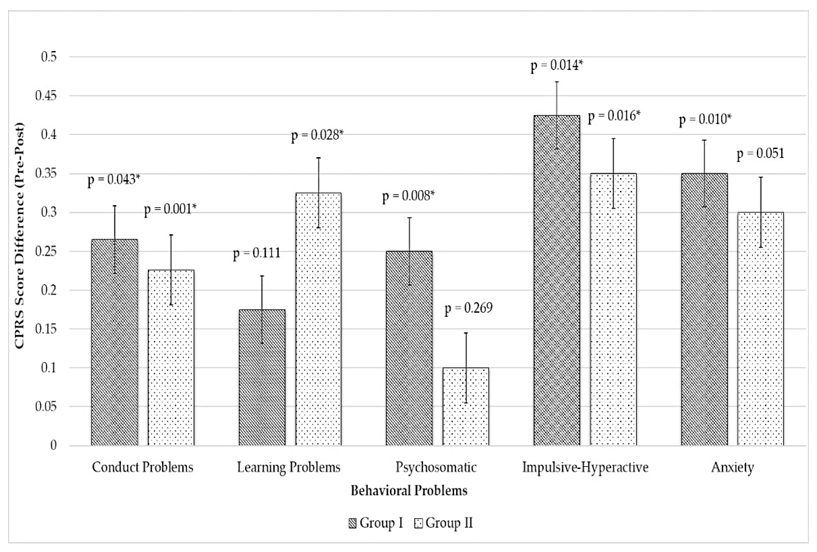 Bioengineering 09 00048 g002 550