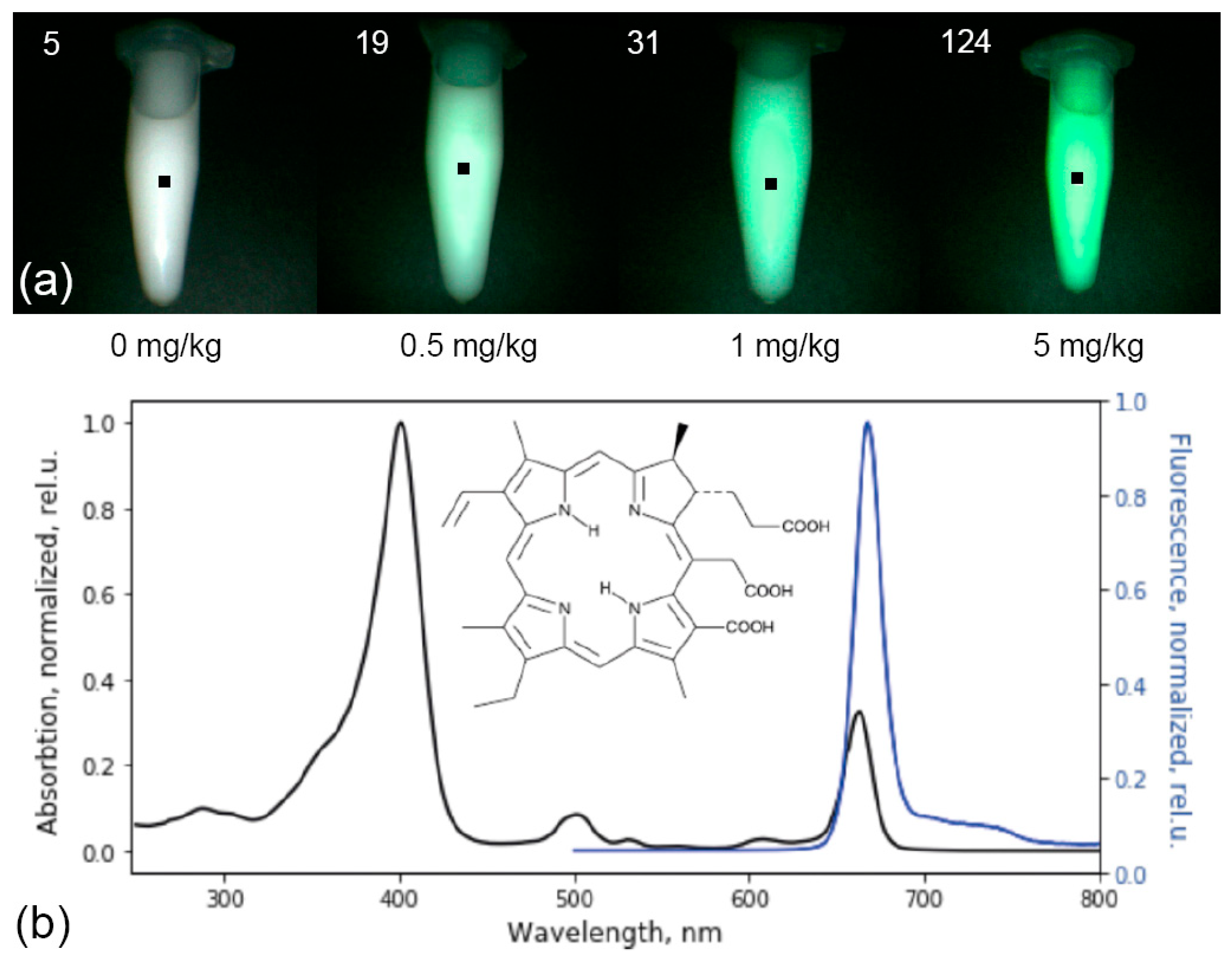 Bioengineering 09 00052 g002 550