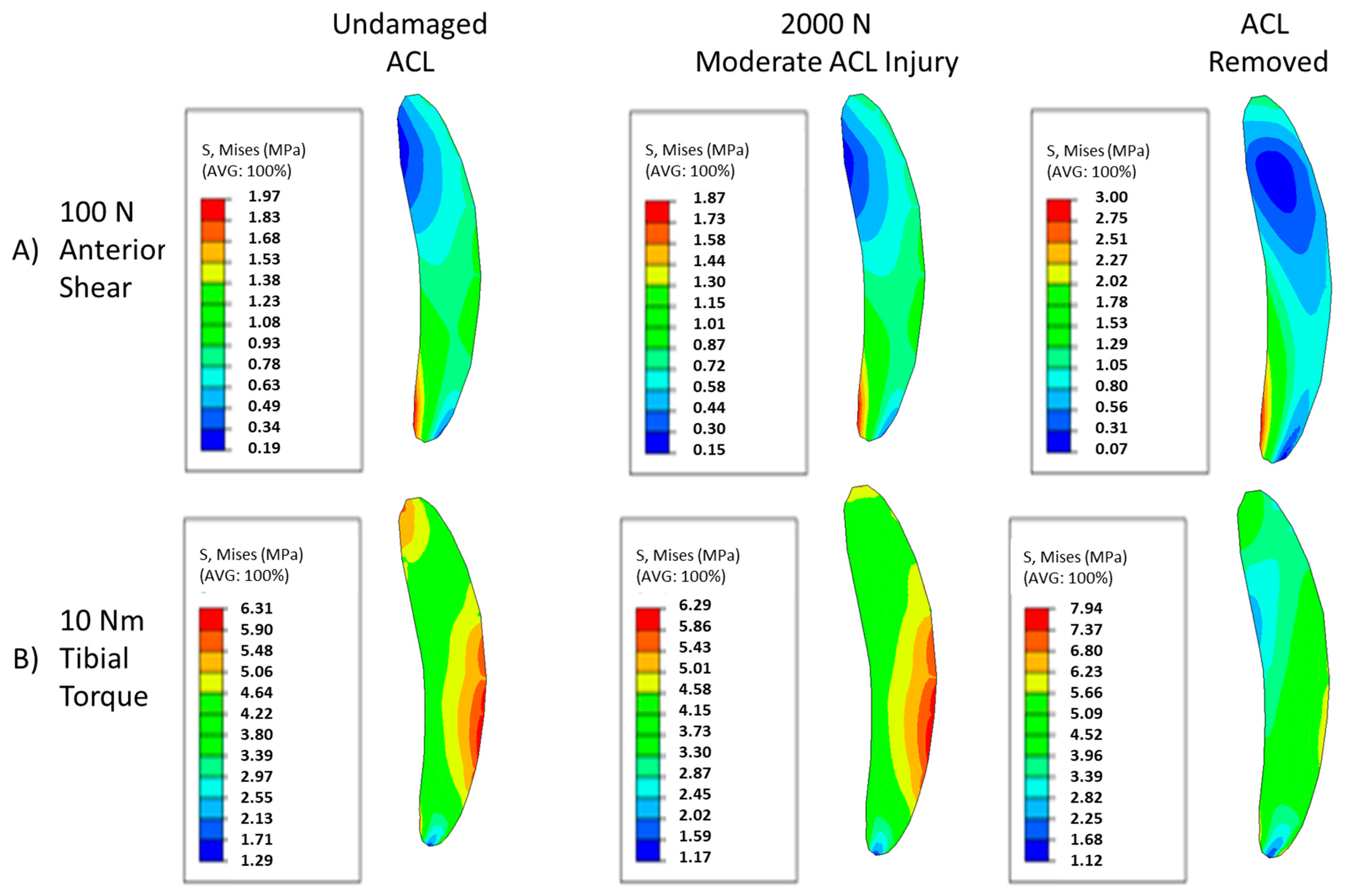 Bioengineering 09 00054 g003 550