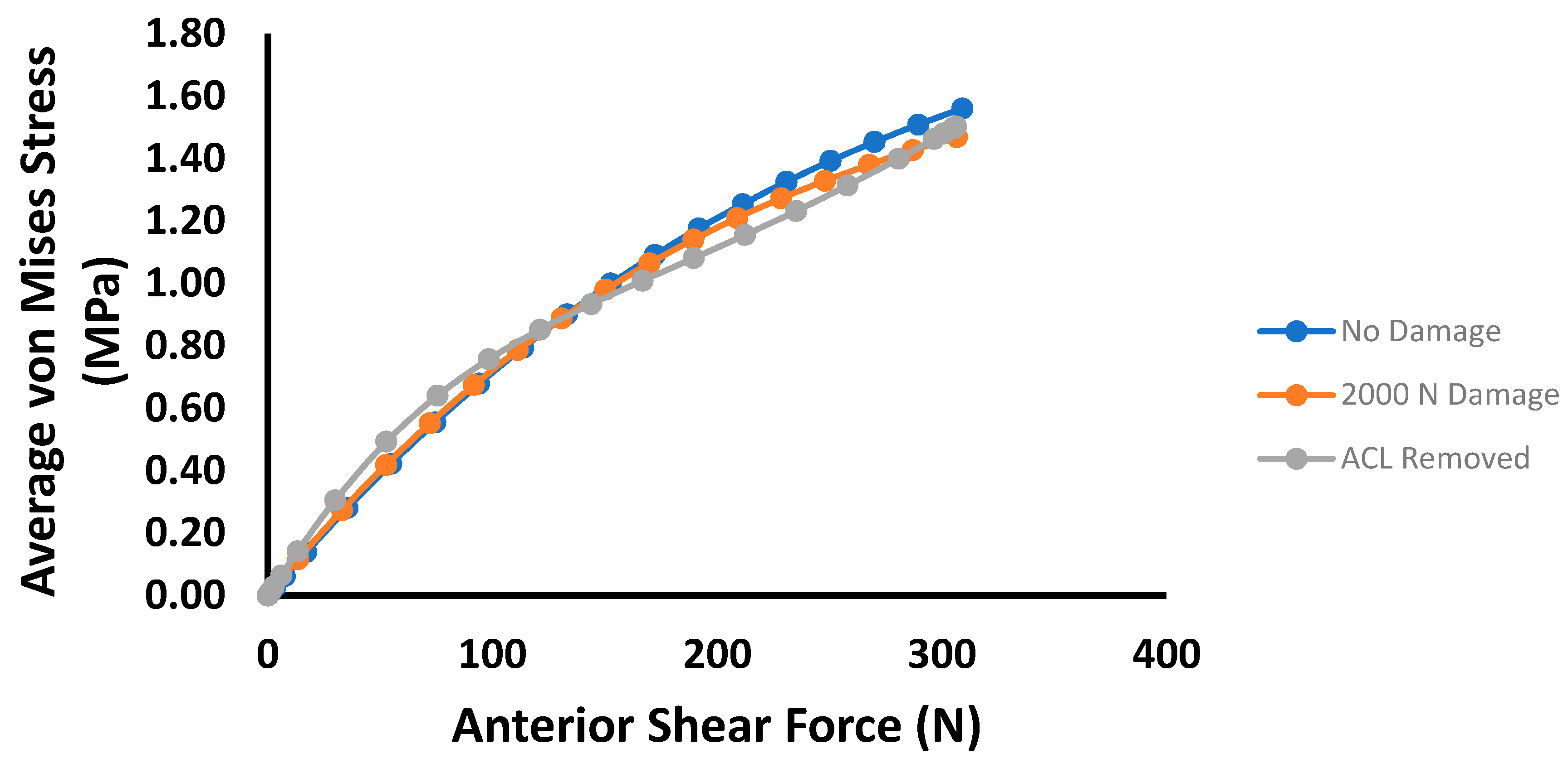 Bioengineering 09 00054 g004 550