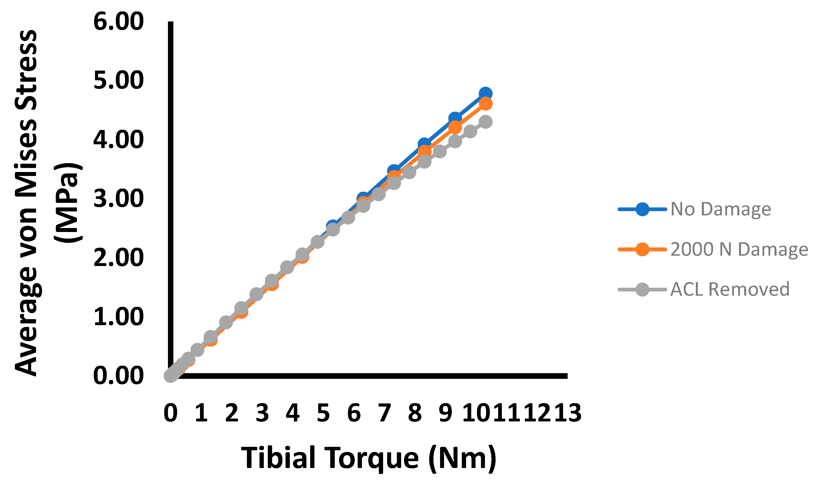 Bioengineering 09 00054 g005 550