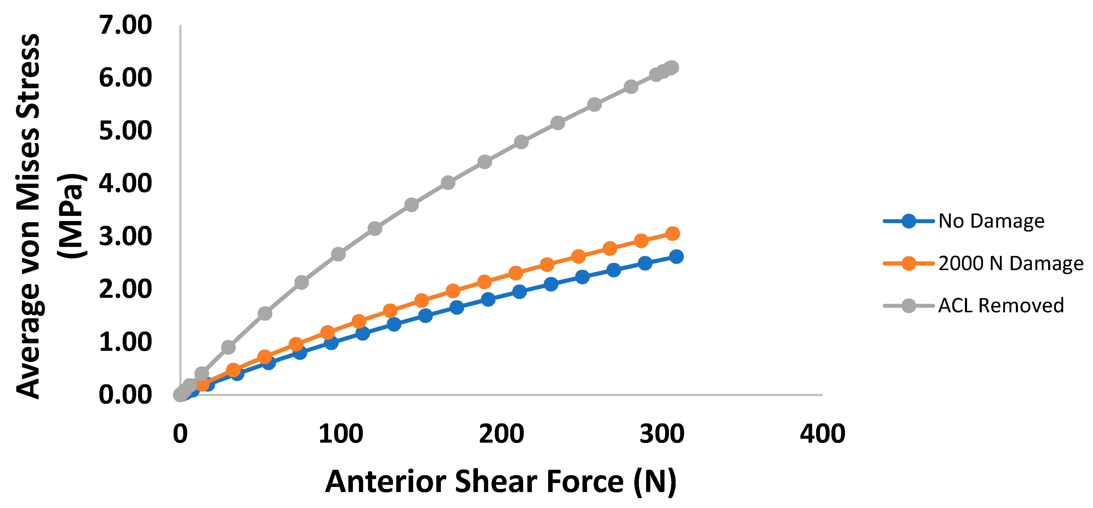 Bioengineering 09 00054 g007 550